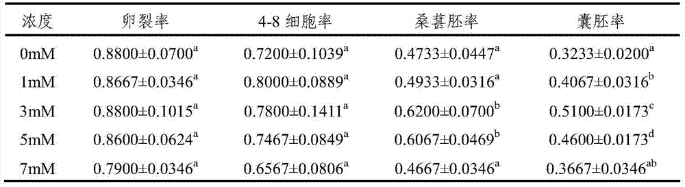 Cow in-vitro fertilization embryo culture fluid and culture method thereof