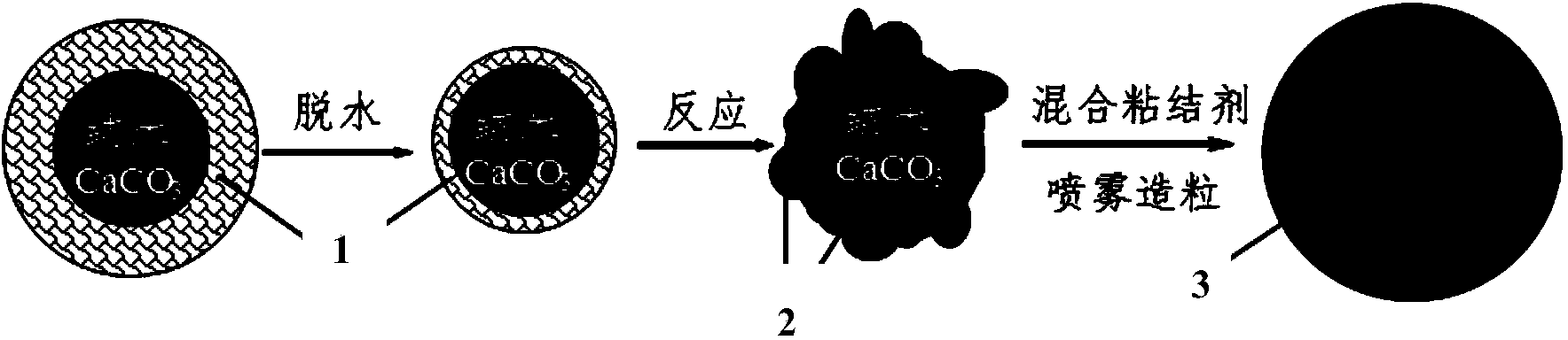 Surface coating modified nano calcium oxide based CO2 adsorbing agent and preparation method thereof