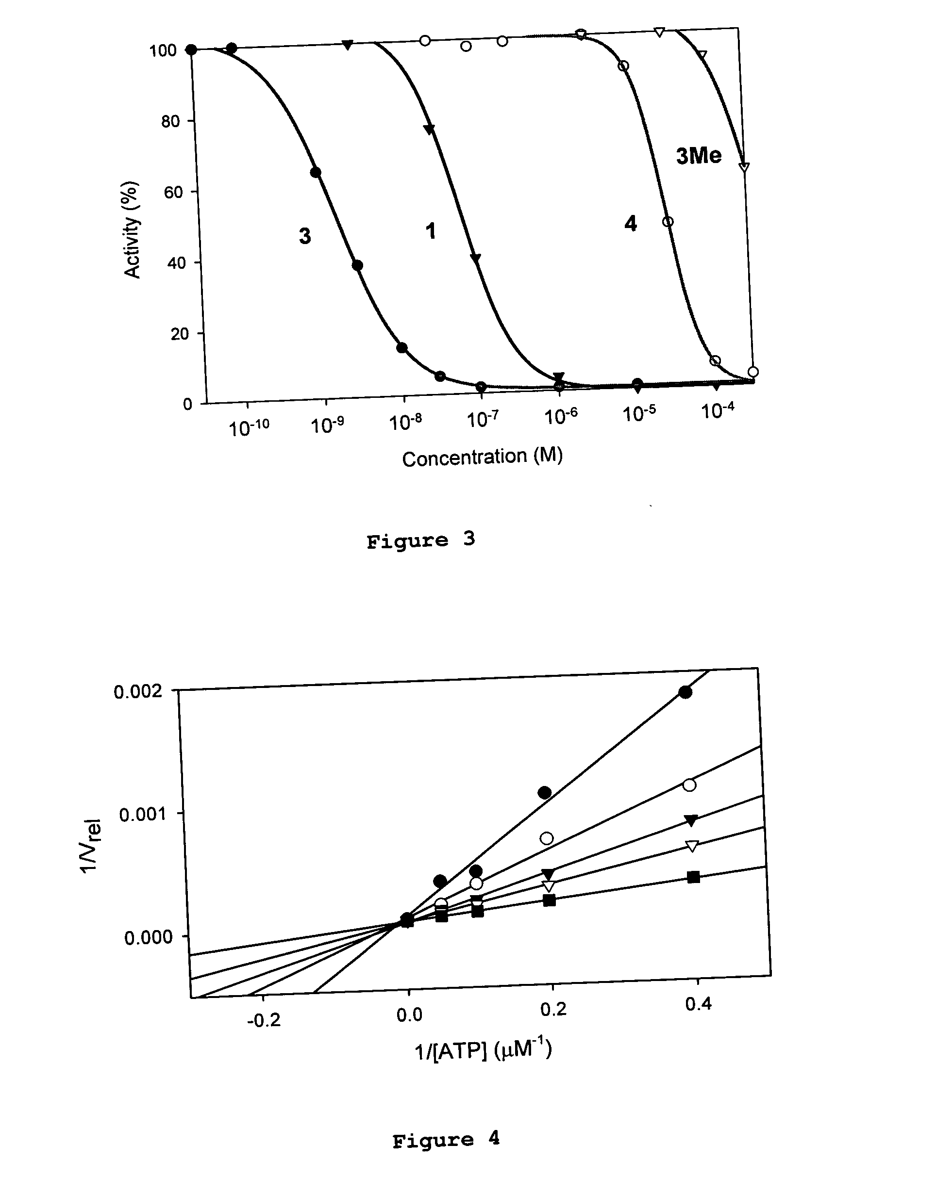 Metal complex glycogen synthase kinase 3 inhibitors