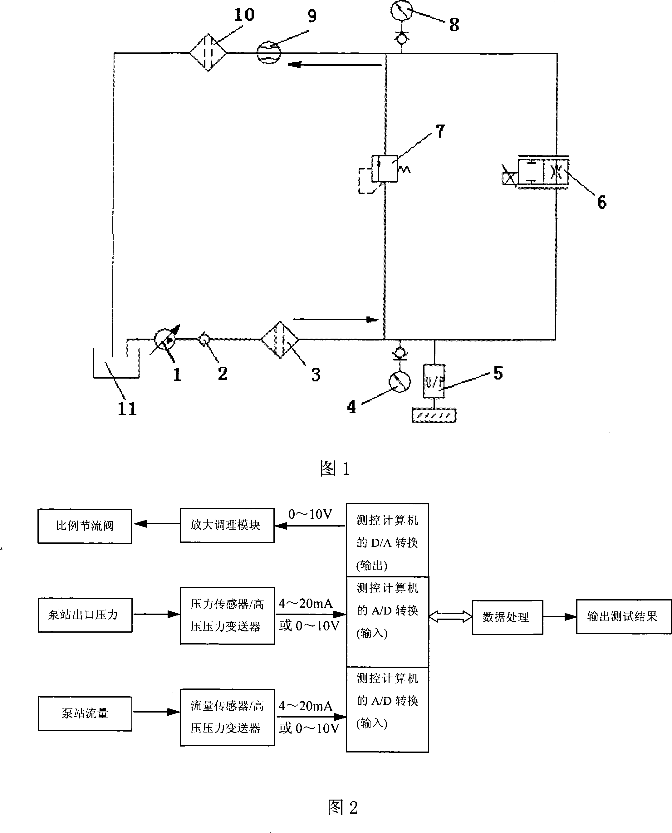 Variable hydraulic pump pressure flow characteristics auto-testing method