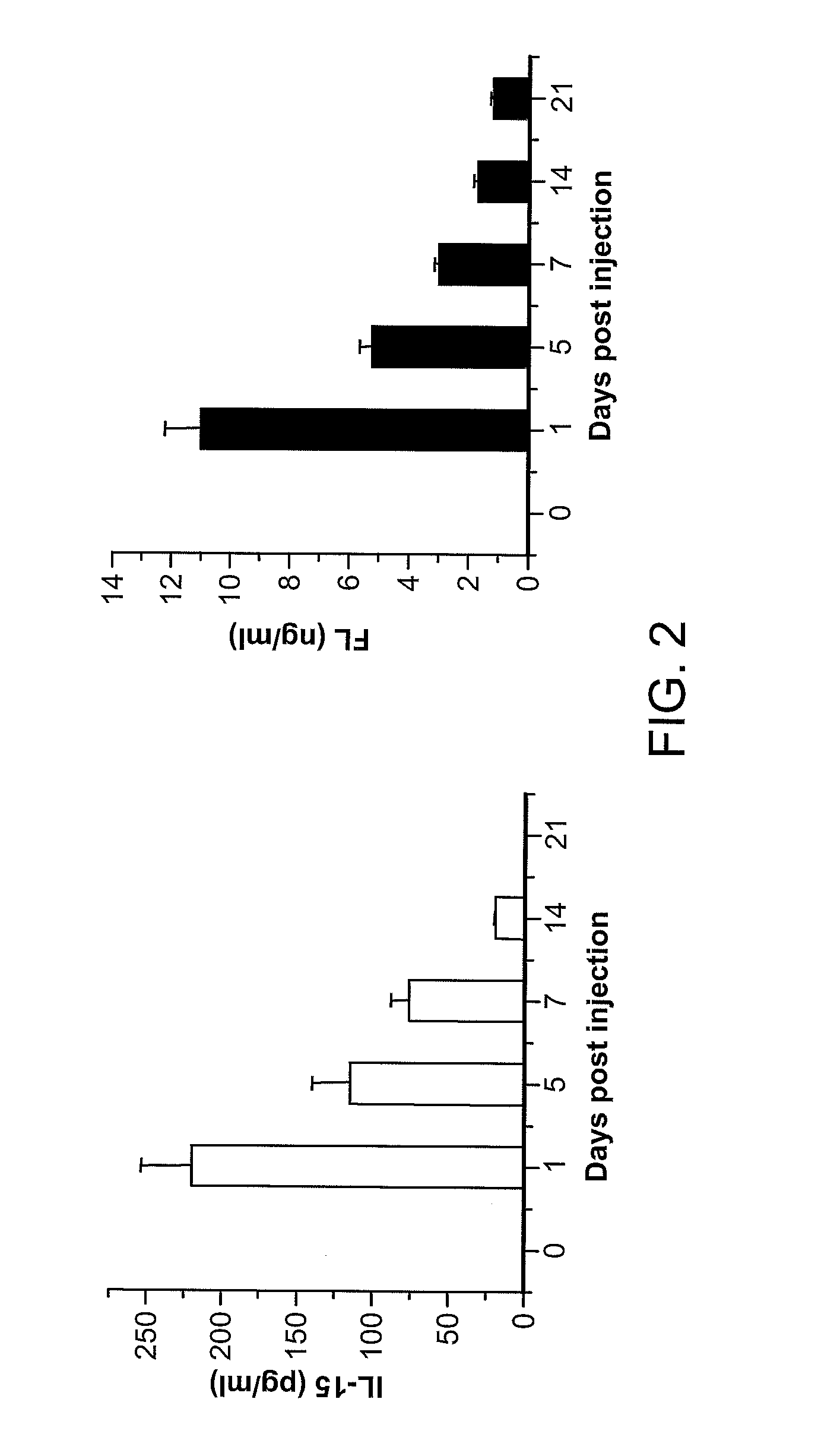 Methods Of Producing Humanized Non-Human Mammals