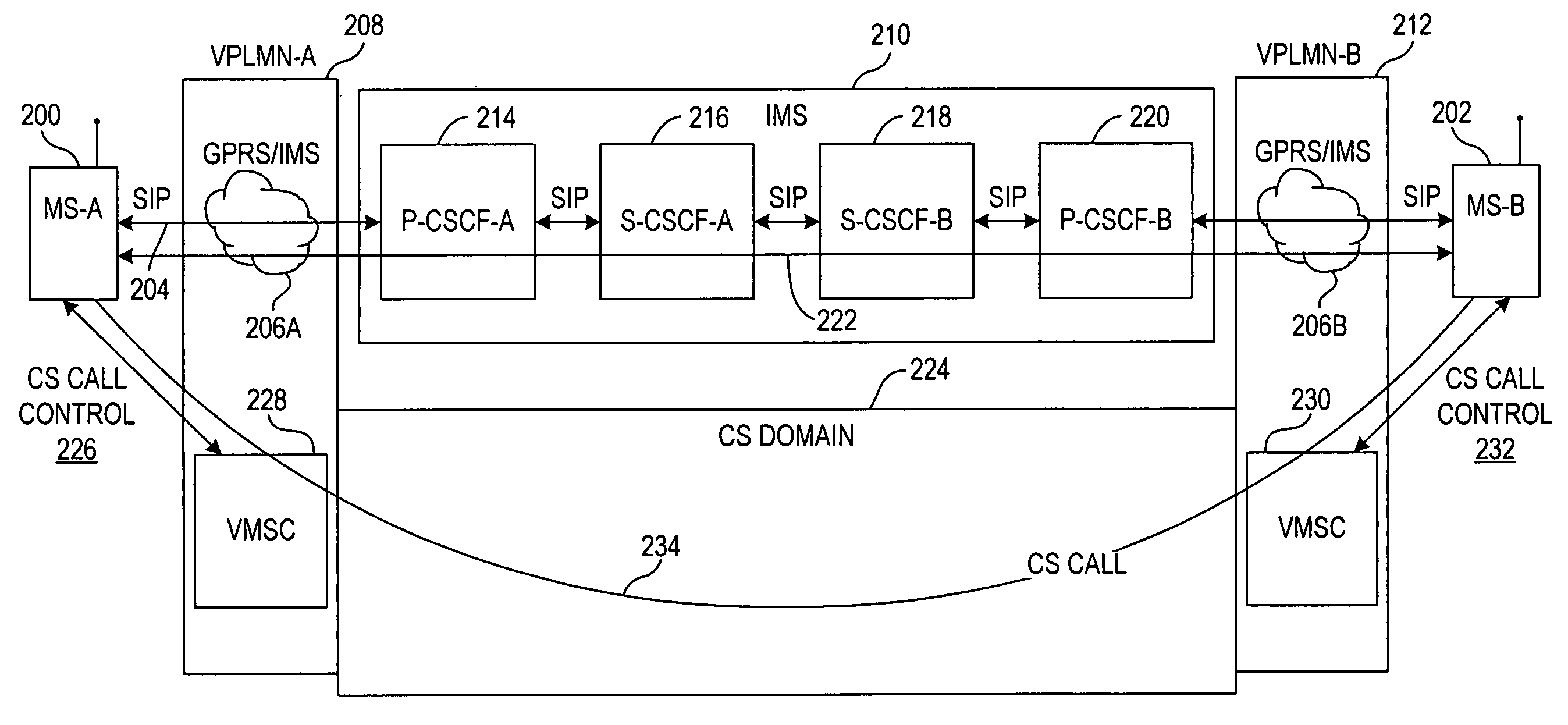 System, apparatus, and method for establishing circuit-switched communications via packet-switched network signaling