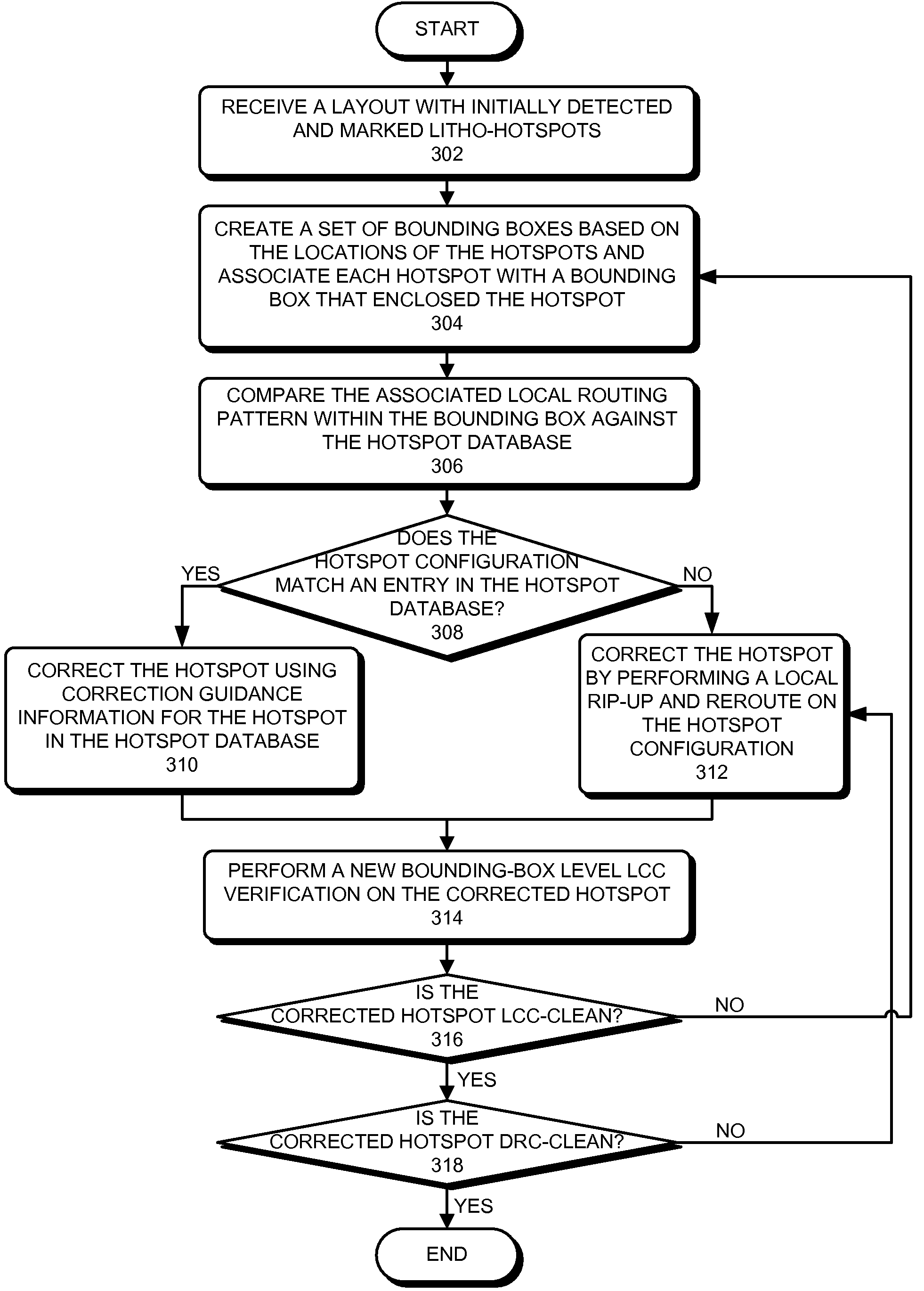 Method and system for post-routing lithography-hotspot correction of a layout