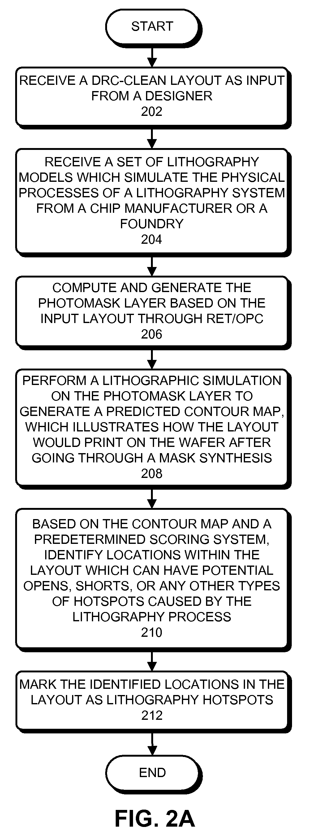 Method and system for post-routing lithography-hotspot correction of a layout