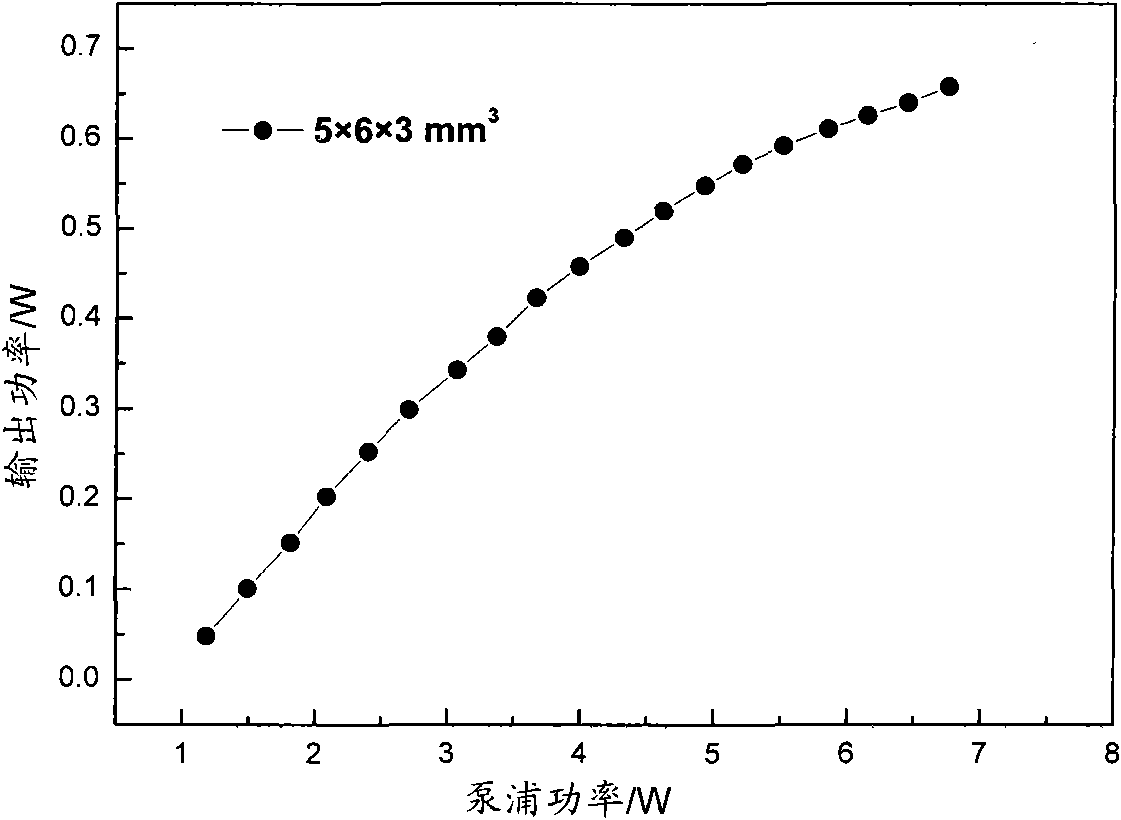 Ytterbium-doped fluophosphate laser glass and preparation method thereof