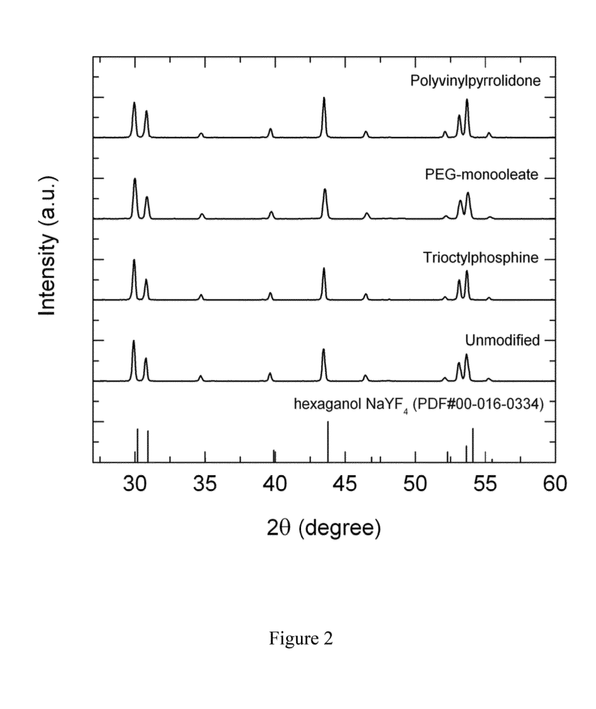 Surfactant effects on efficiency enhancement of luminescent particles