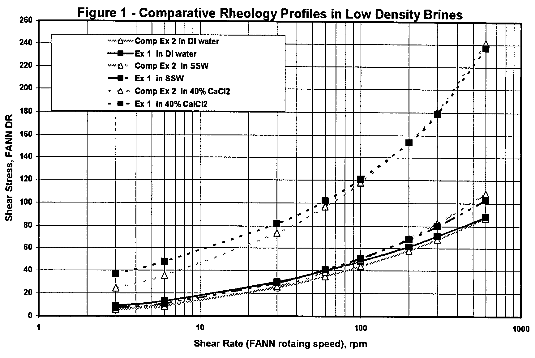 Ethoxylated raw cotton linters for completion and workover fluids