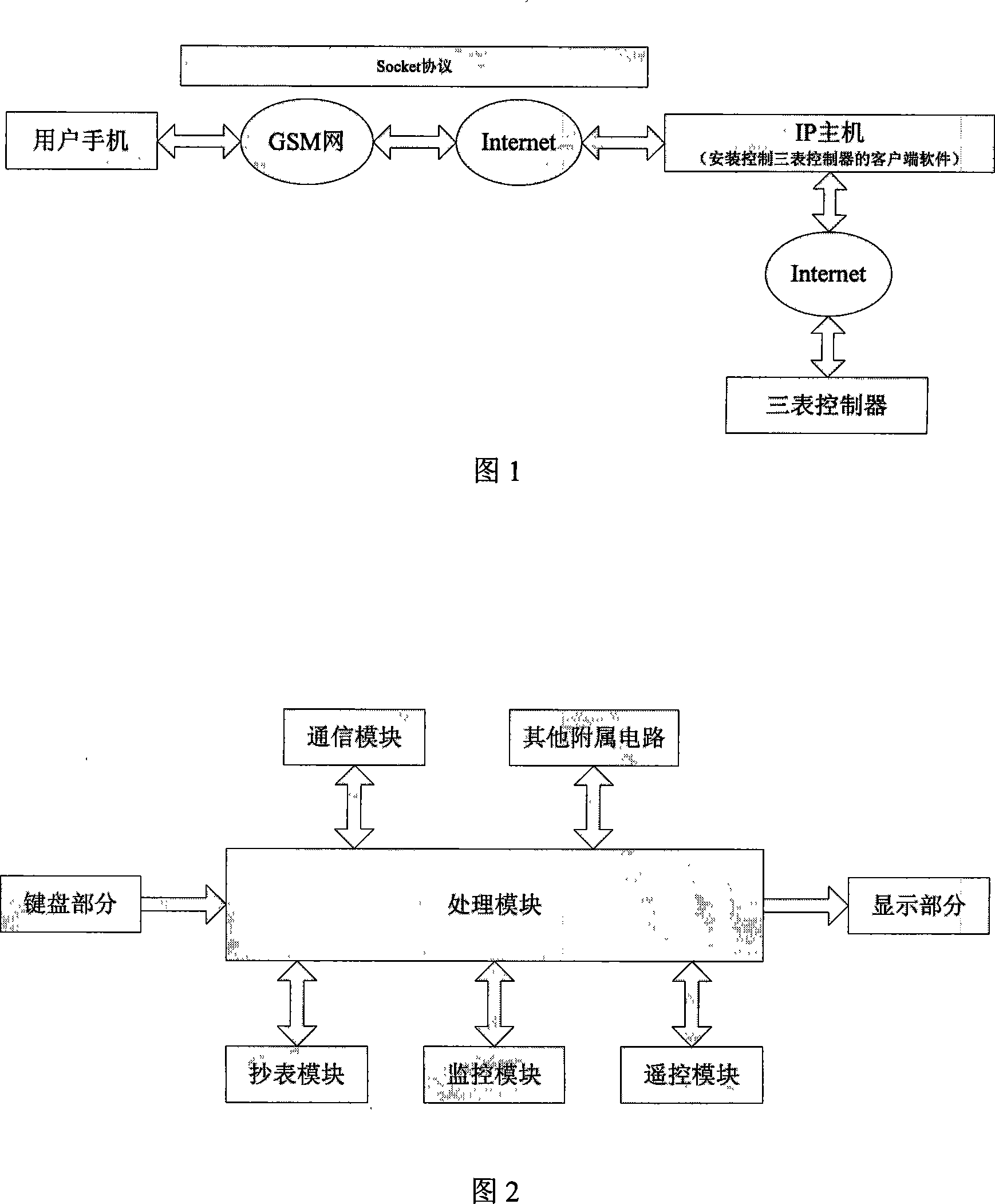 A three-meter control device based on mobile terminal and its control method