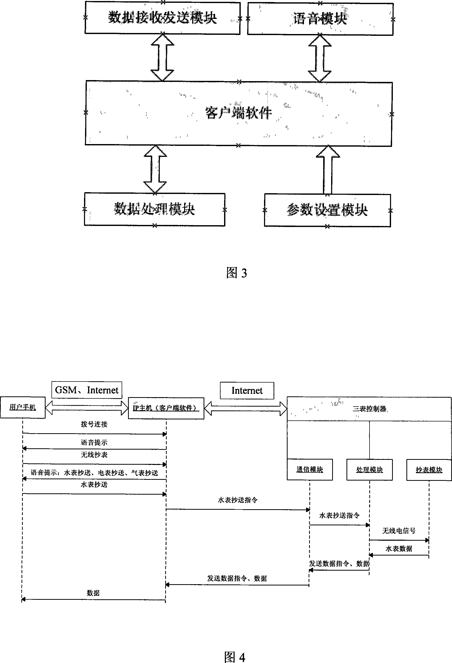 A three-meter control device based on mobile terminal and its control method