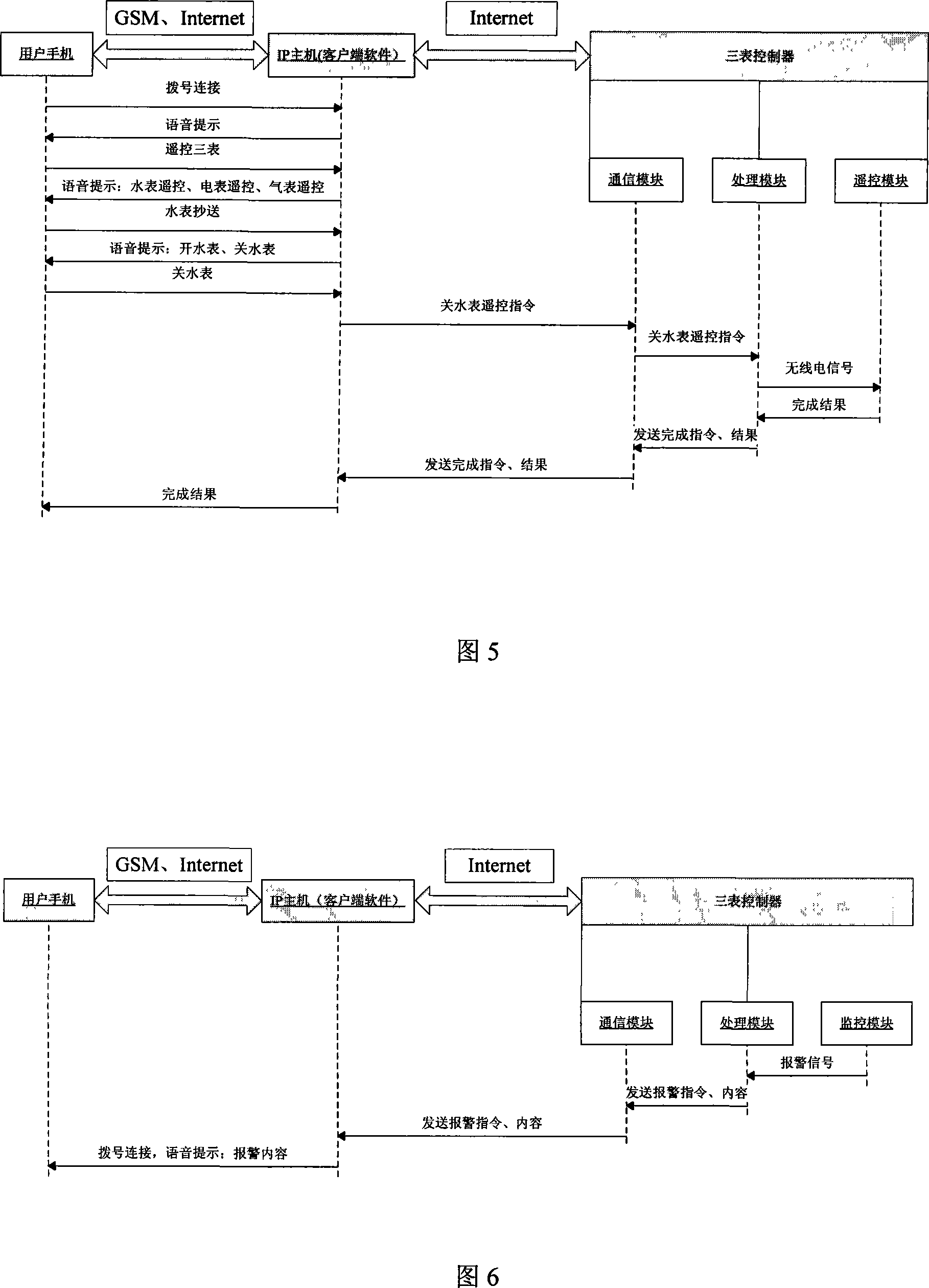 A three-meter control device based on mobile terminal and its control method