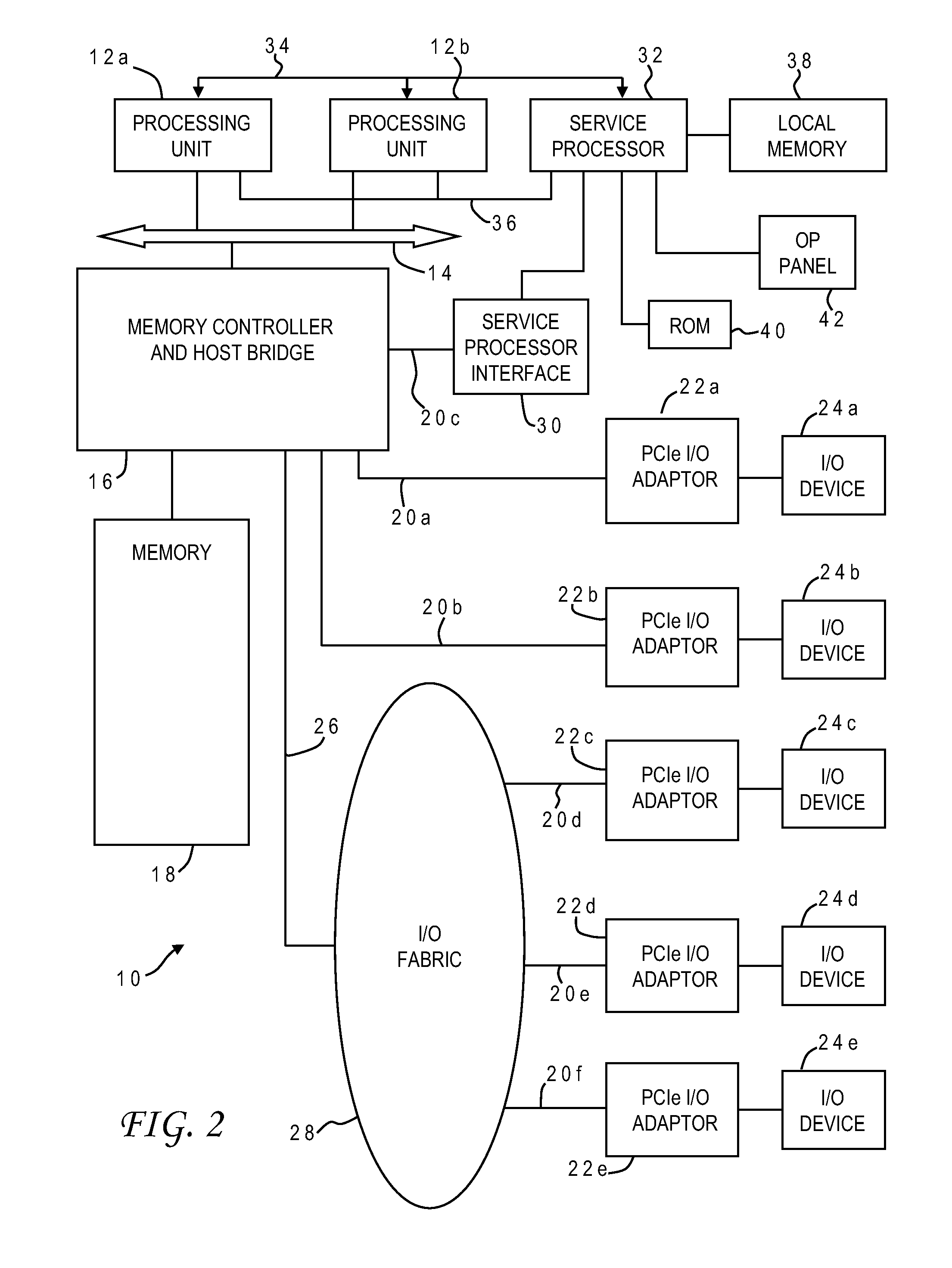 Evaluating routing congestion based on average global edge congestion histograms