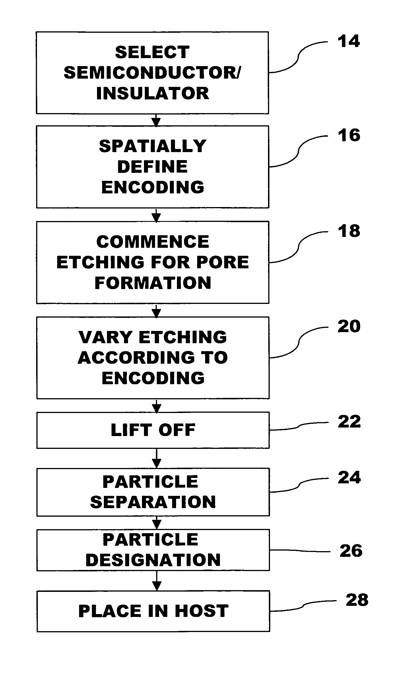 Method for forming optically encoded thin films and particles with grey scale spectra