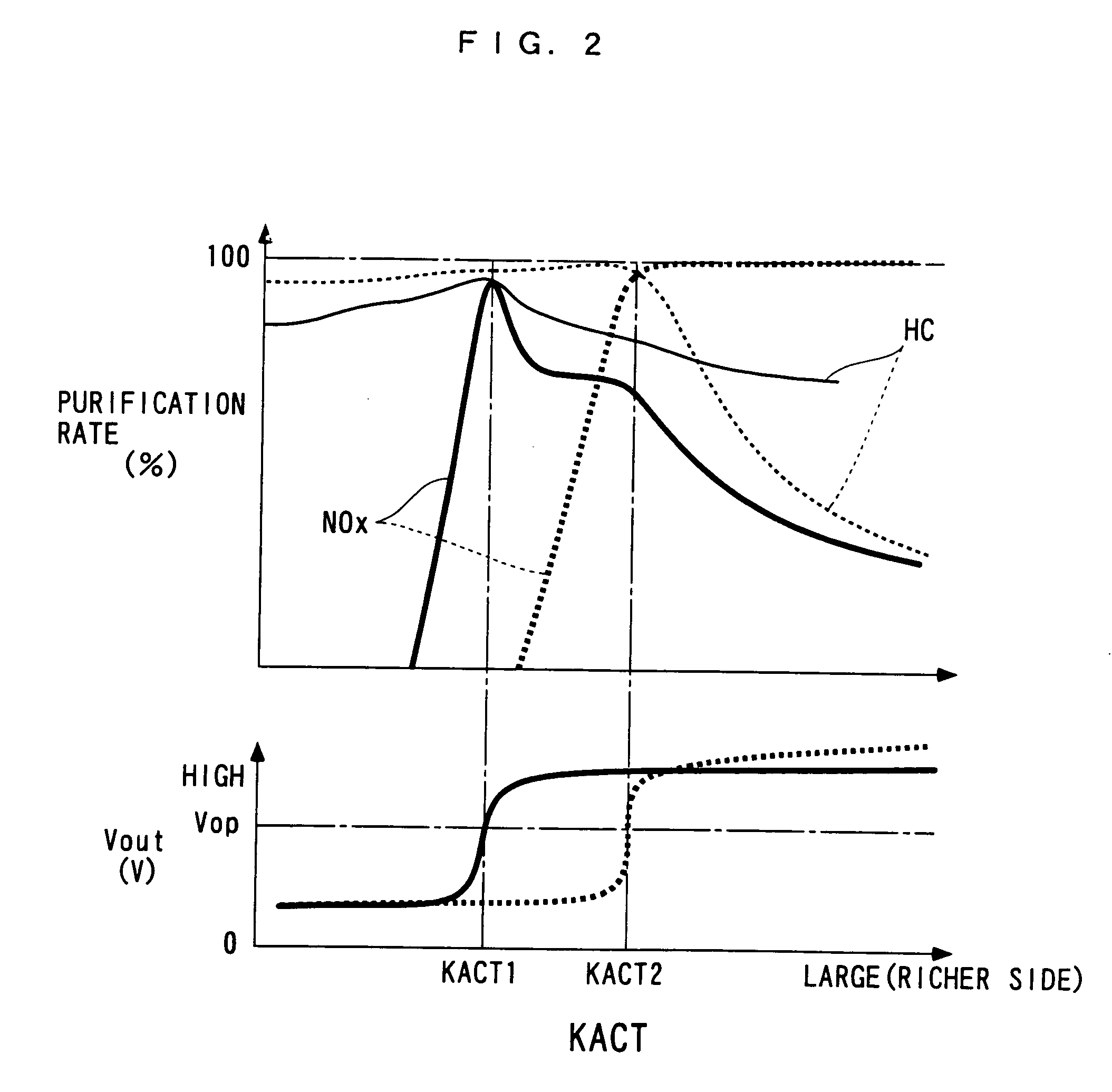 Control device, control method, control unit, and engine control unit