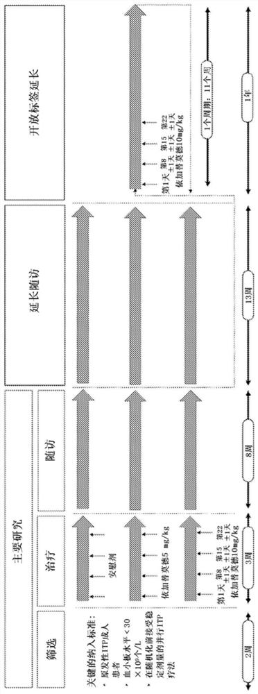 Compositions and methods for treating immune thrombocytopenia