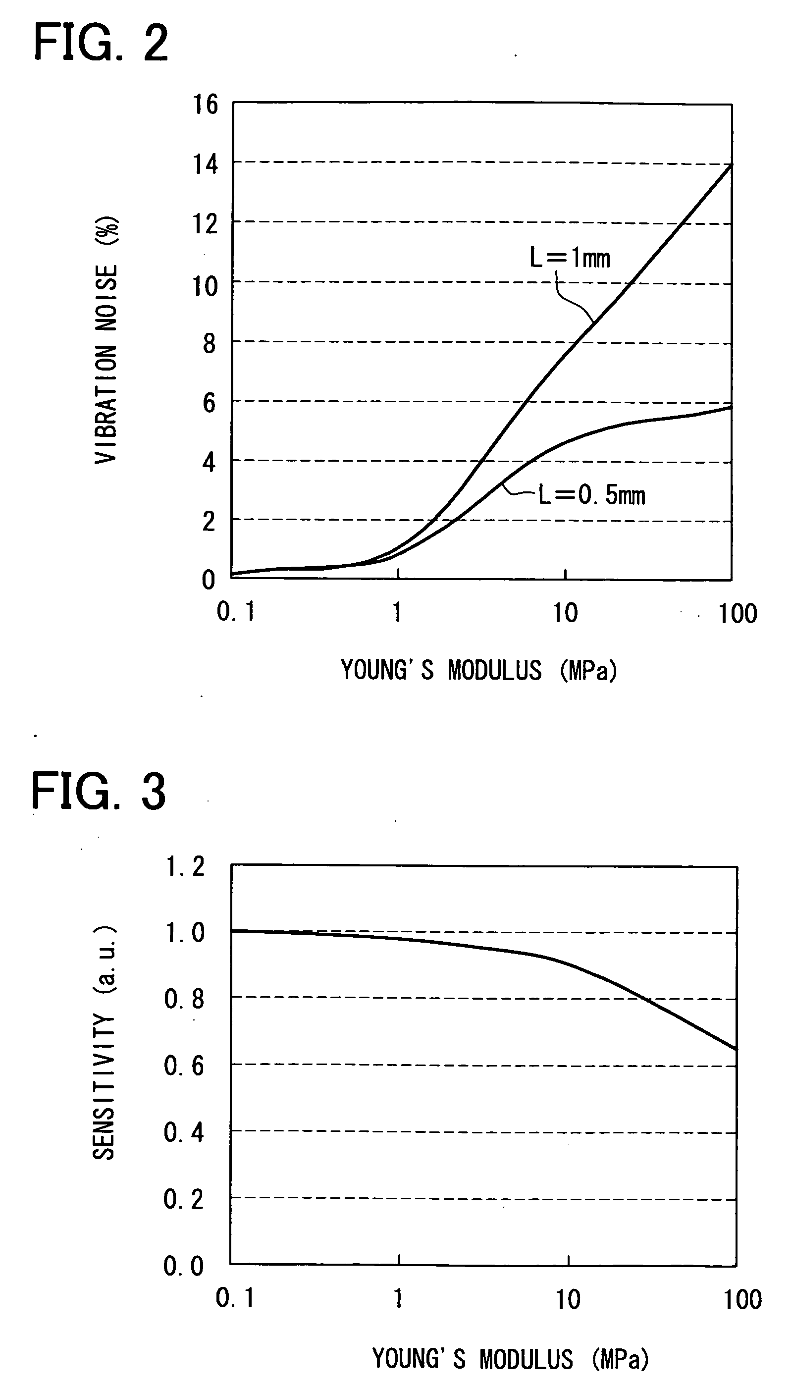 Ultrasonic sensor