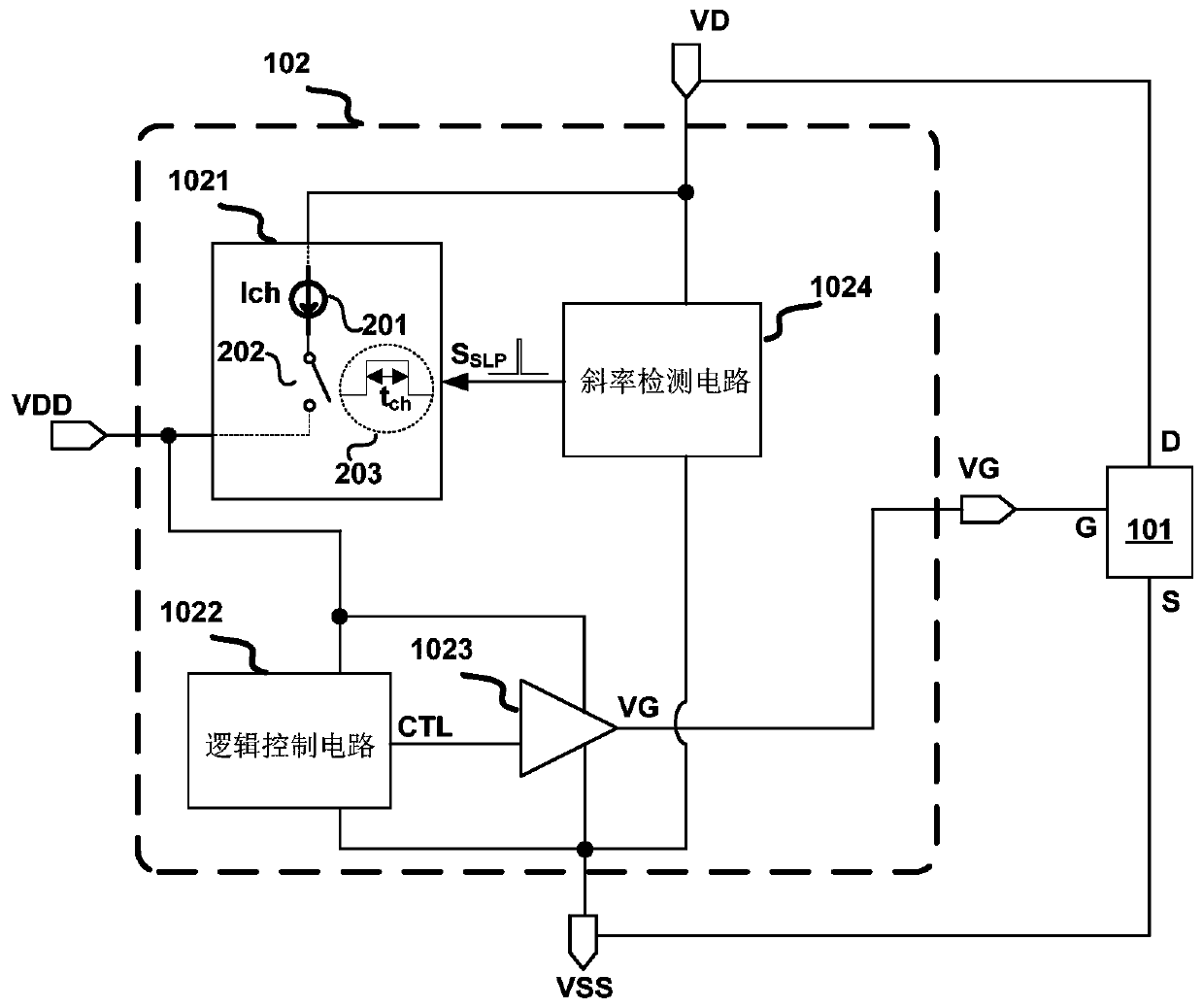 Driving circuit of synchronous rectification device