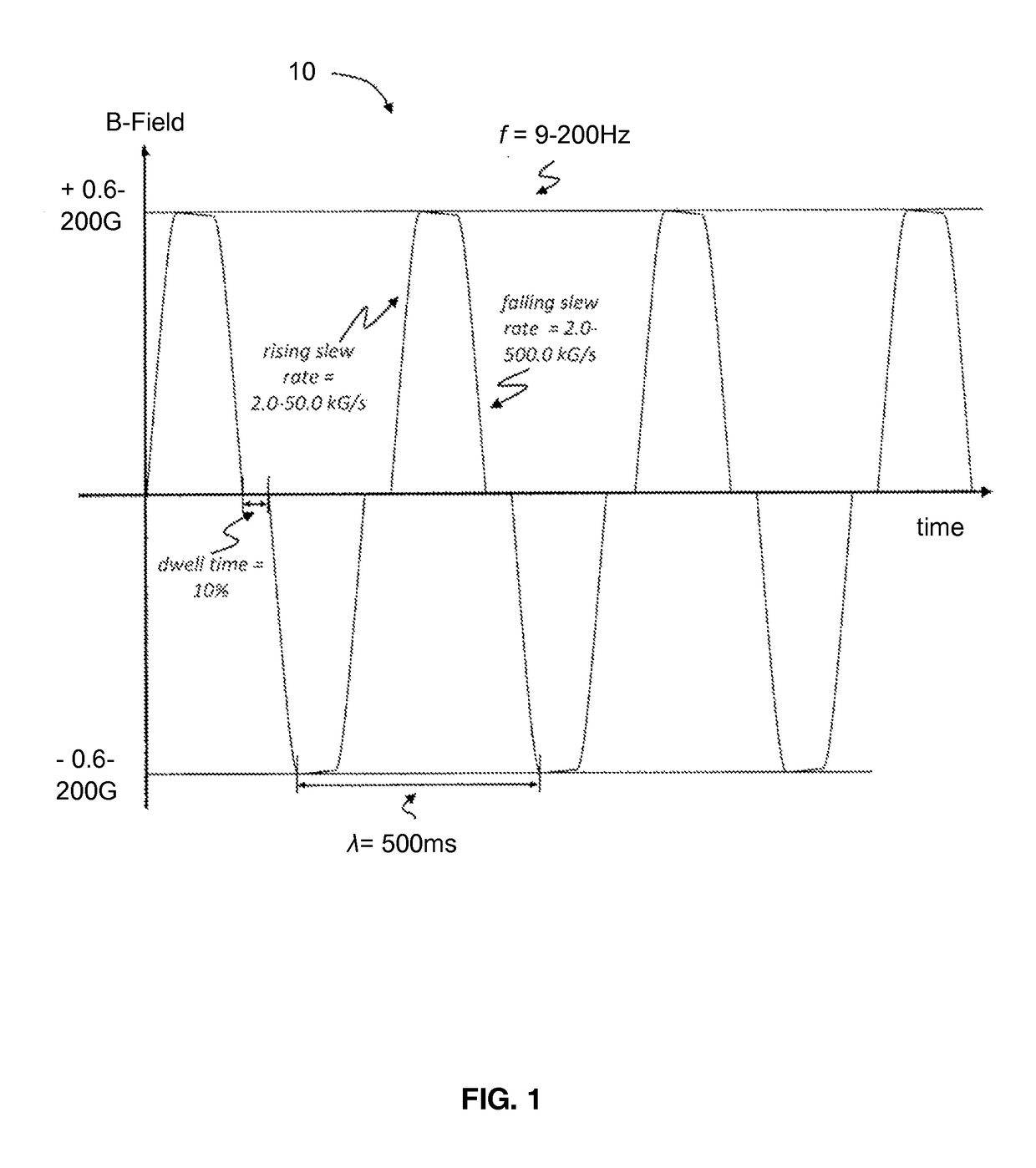 Genetic regulation of bone and cells by electromagnetic stimulation fields and uses thereof