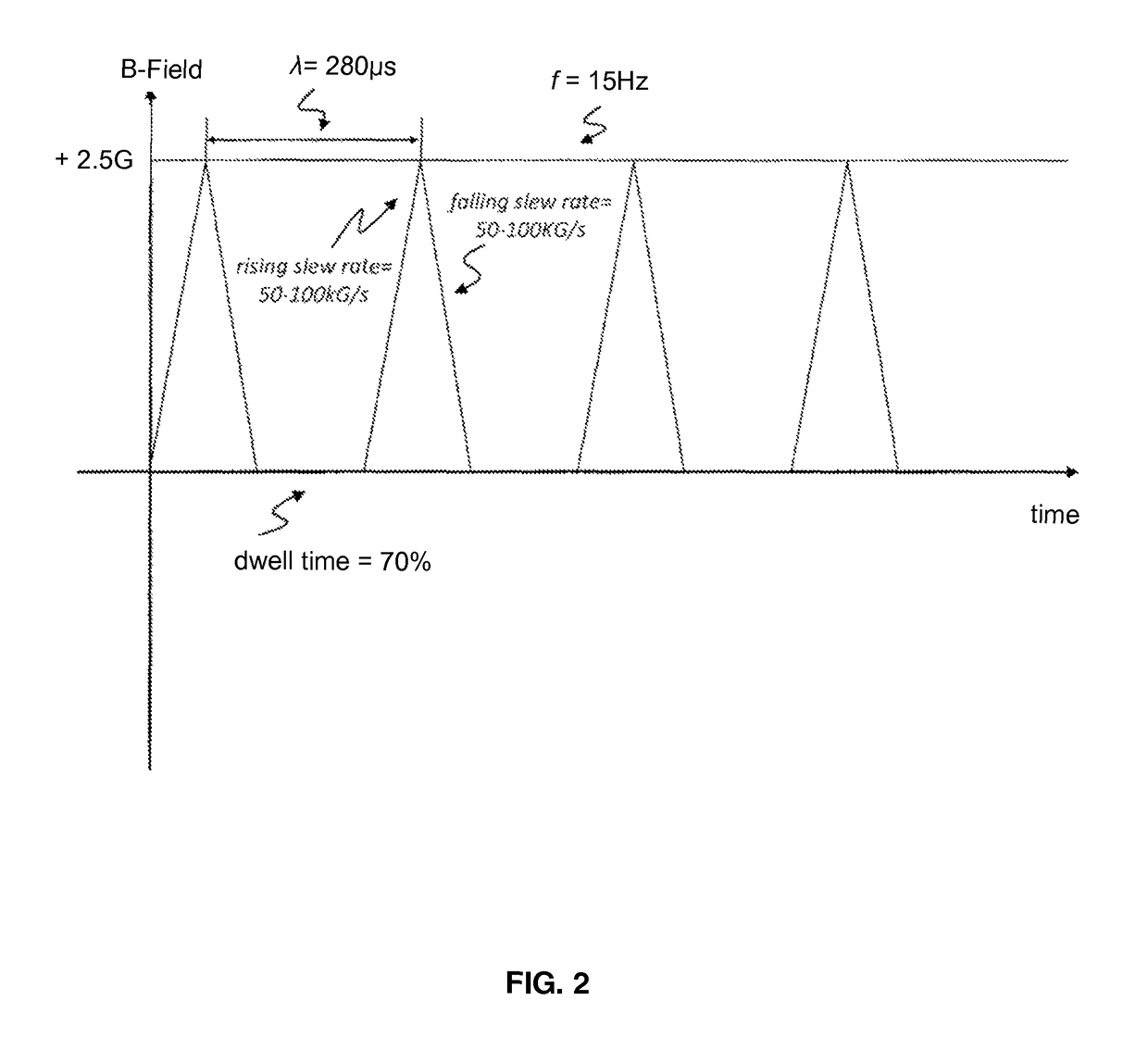 Genetic regulation of bone and cells by electromagnetic stimulation fields and uses thereof