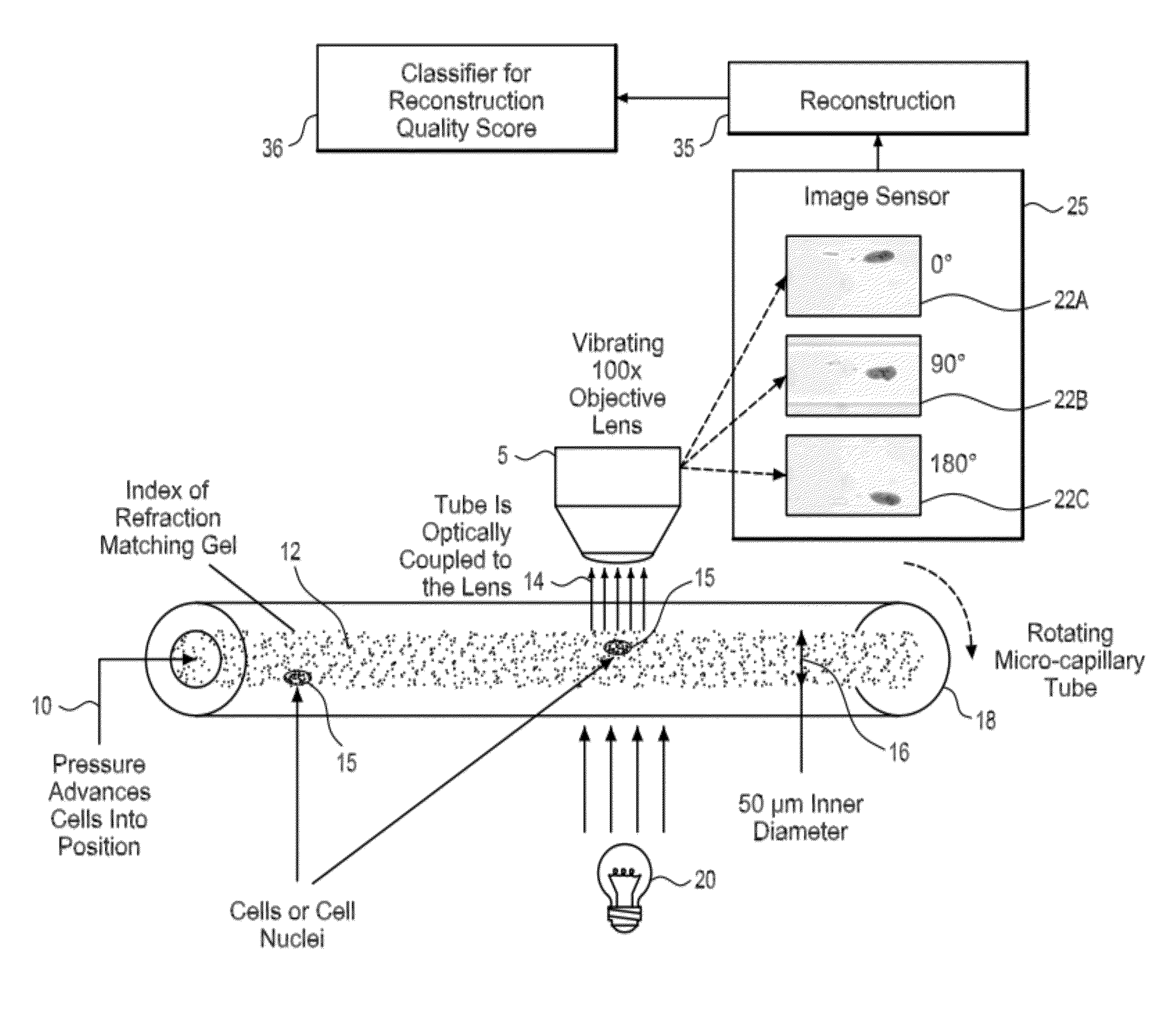 System and method for detecting poor quality in 3D reconstructions