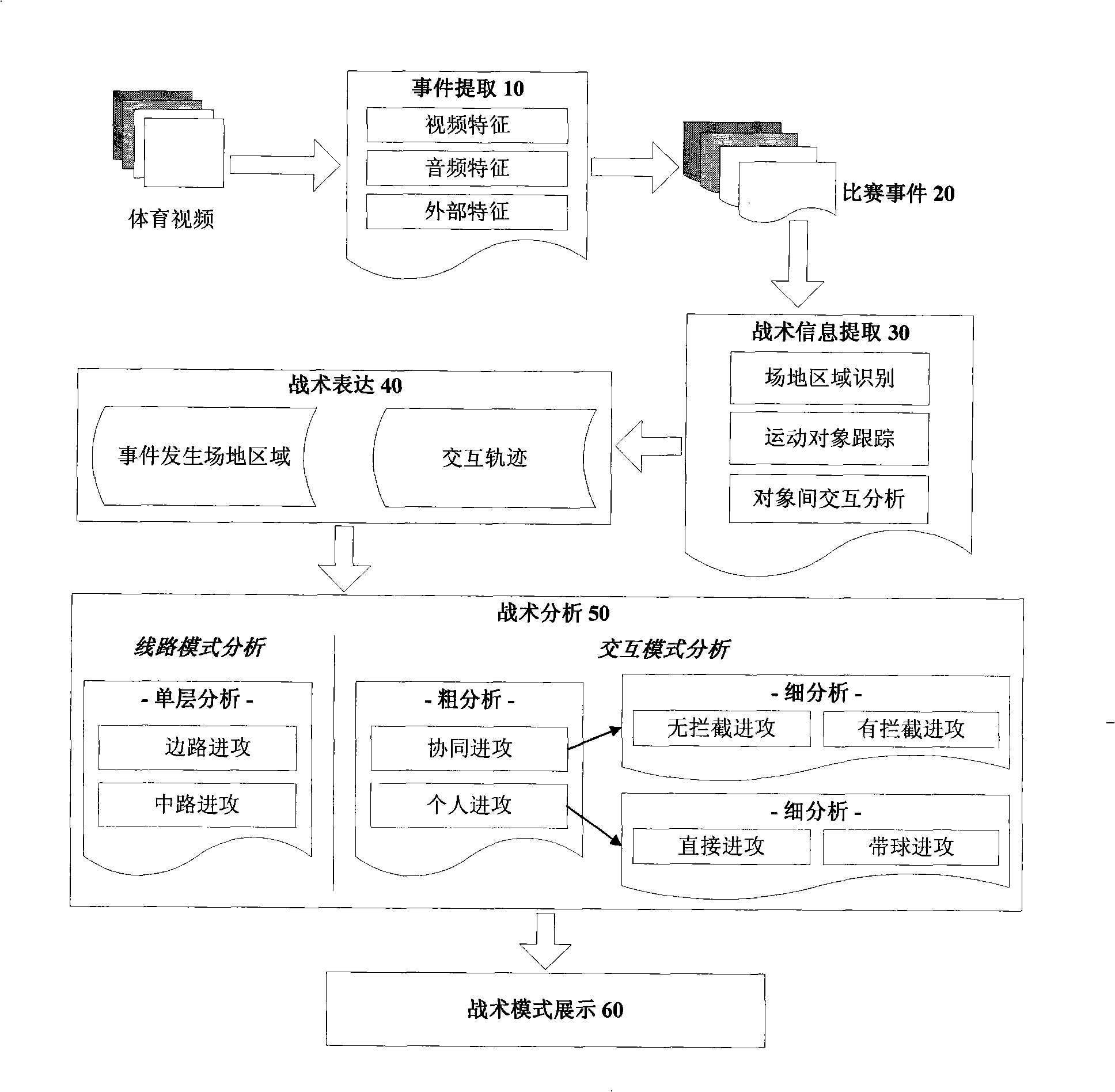 Analysis method of sports video case