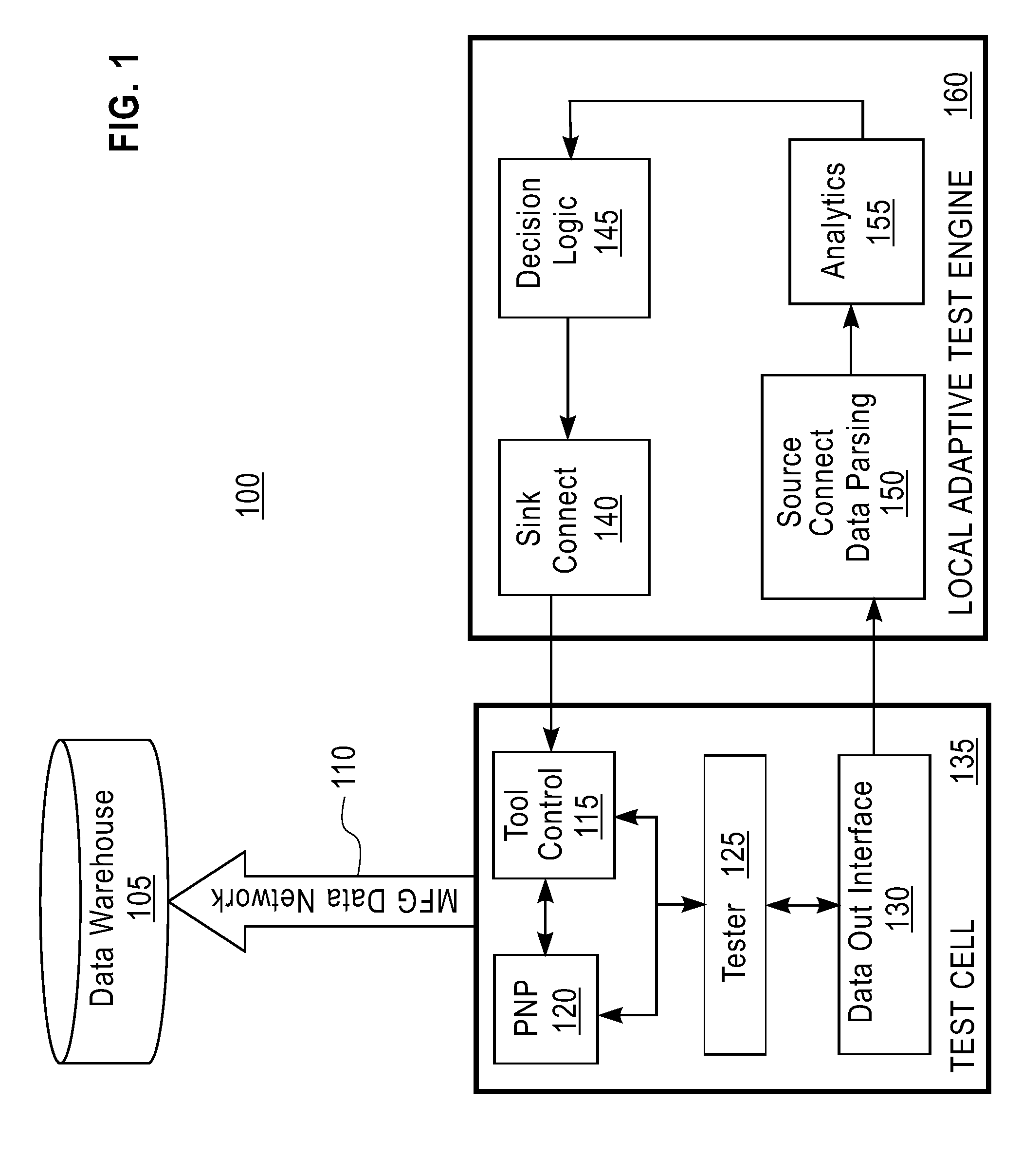 Integrated cross-tester analysis and real-time adaptive test