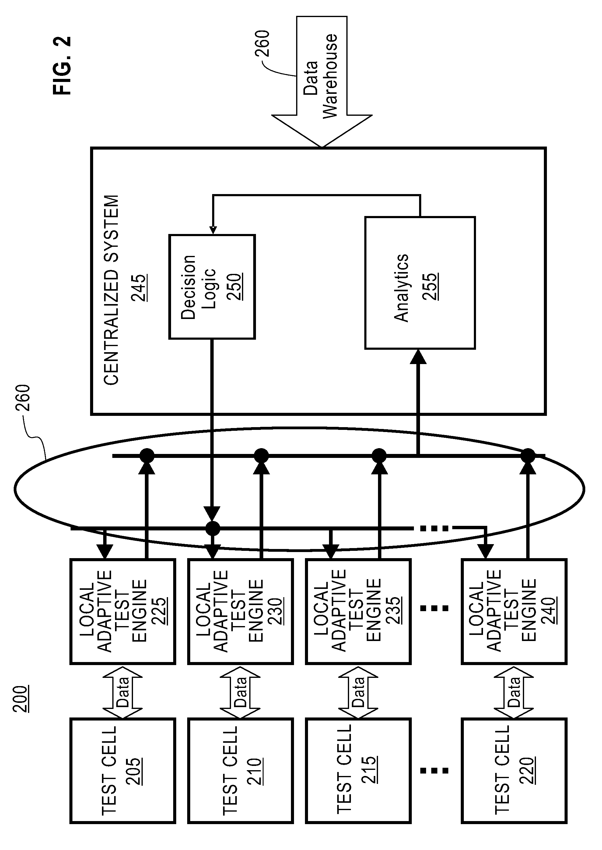 Integrated cross-tester analysis and real-time adaptive test