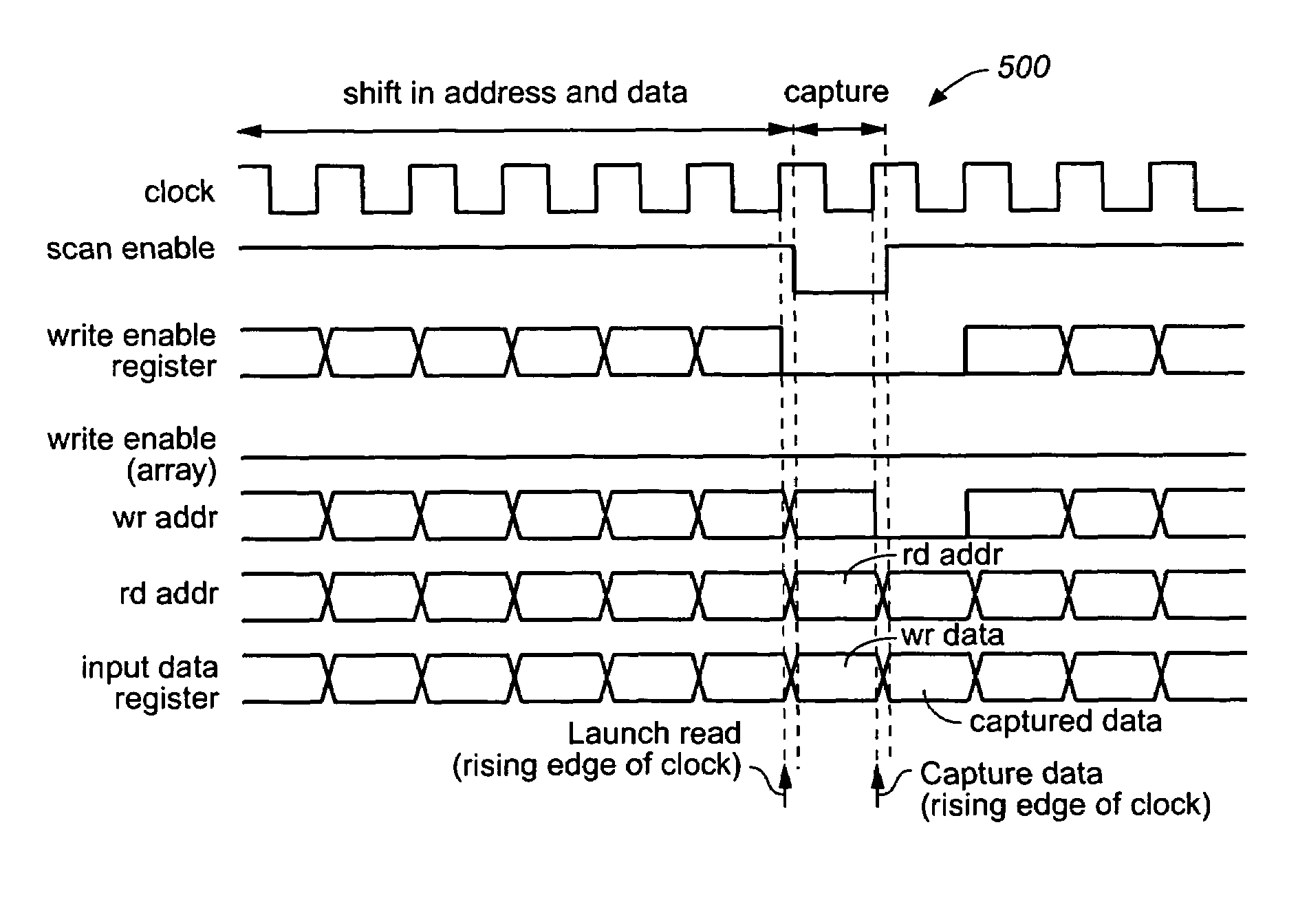 Method and apparatus for high speed testing of latch based random access memory