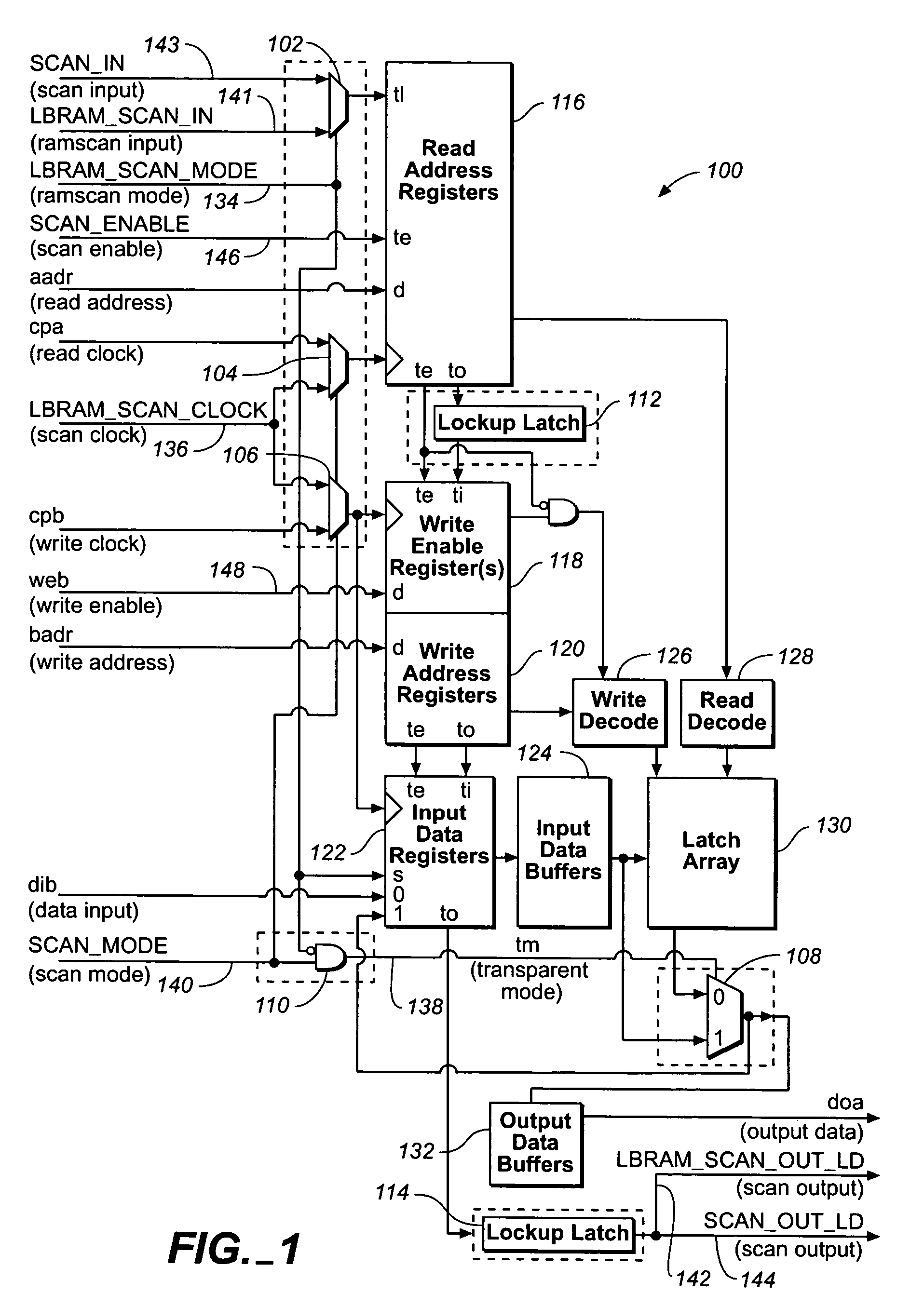 Method and apparatus for high speed testing of latch based random access memory