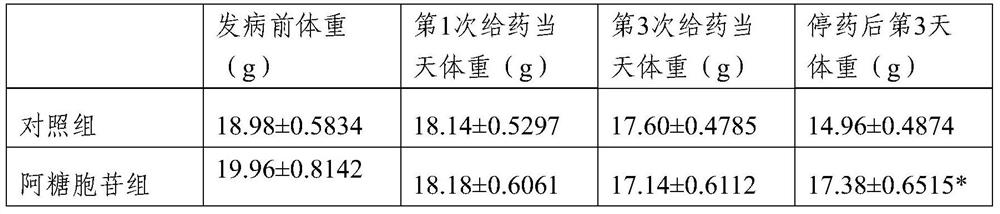 A kind of pharmaceutical composition and application thereof for treating cachexia