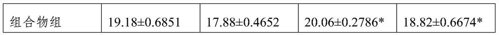 A kind of pharmaceutical composition and application thereof for treating cachexia