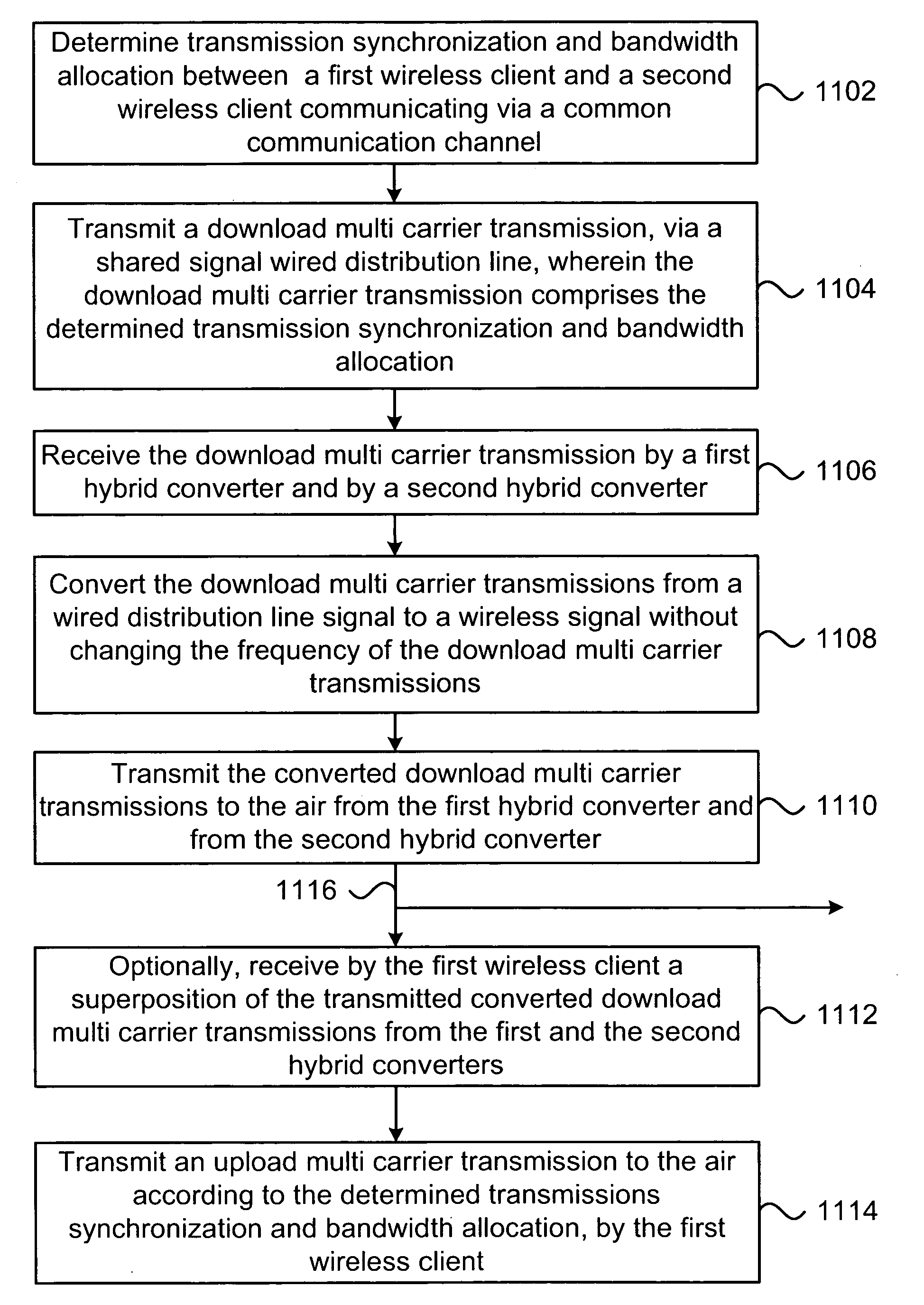 Hybrid point to multipoint communication system