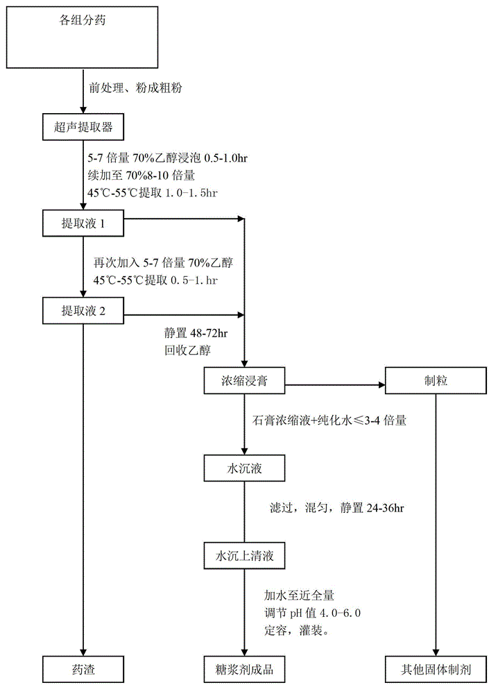 Medicine for treating cough due to wind-cold evil and preparation method thereof