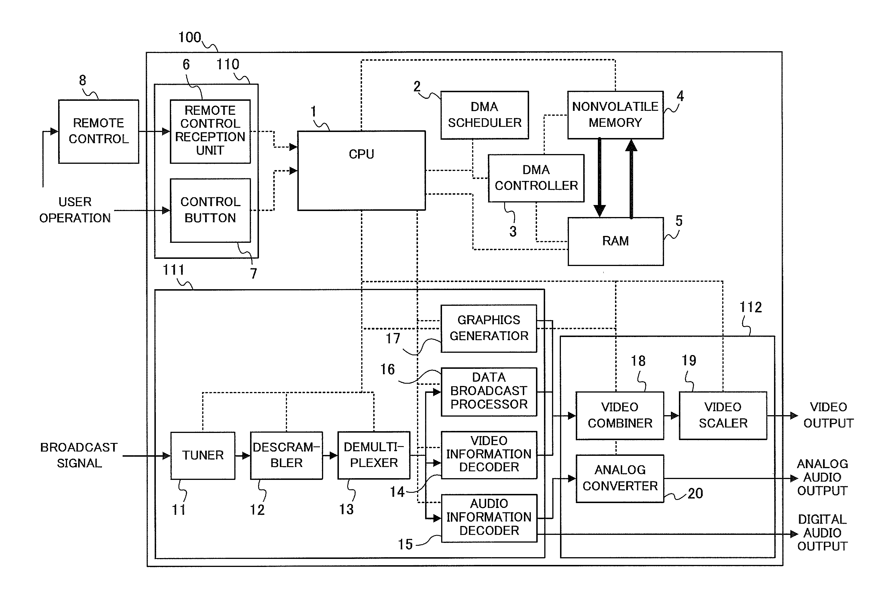 Information processing device, broadcast reception device, and software data update method