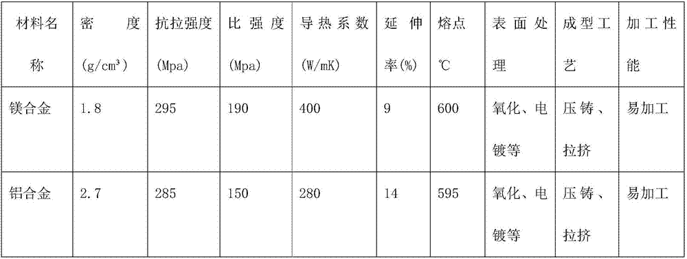 Mobile communication base station antenna