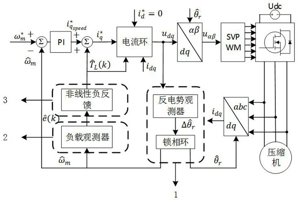 Torque compensation system and method for compressor