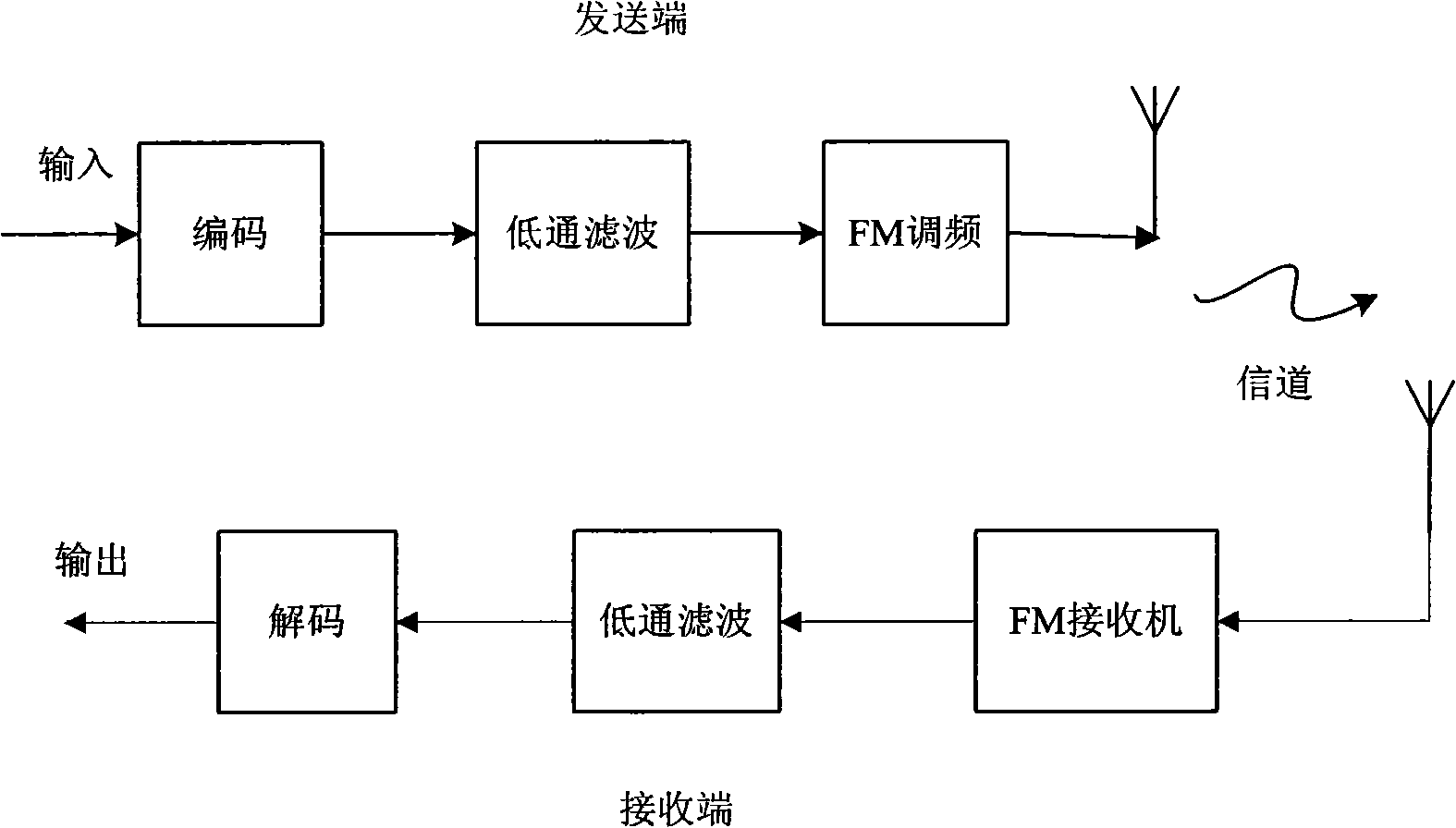 DMR physical layer four-level modem