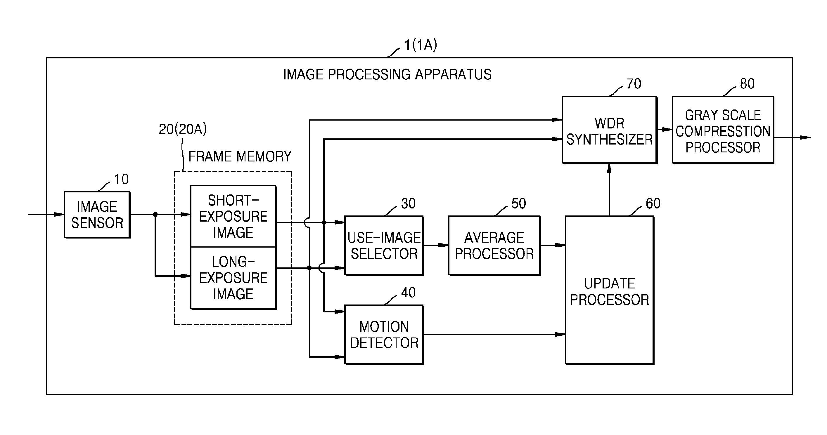 Image processing apparatus and image processing method