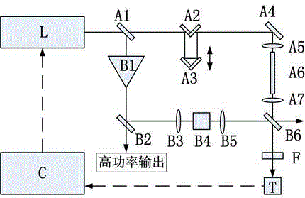 High-power laser pulse carrier envelope phase locking method