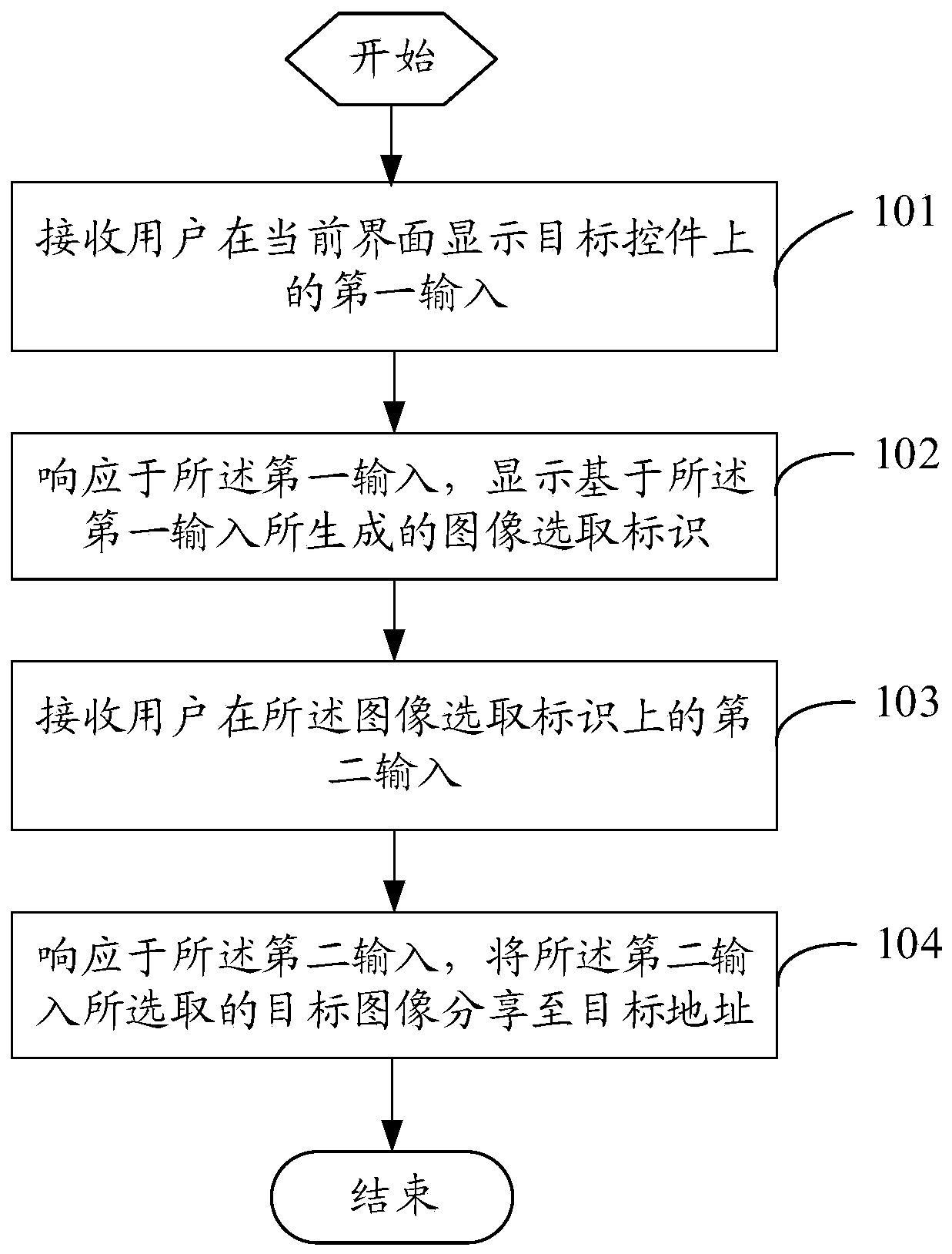 An image sharing method and terminal