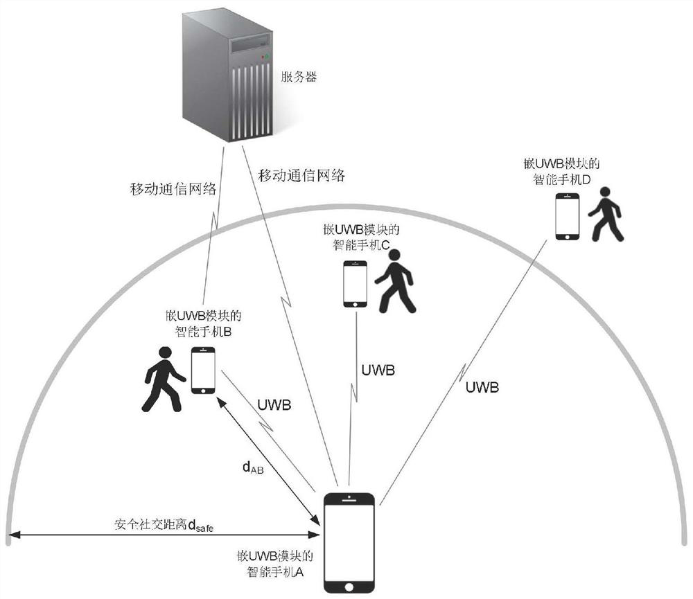 Method and system for measuring and warning social distance based on mobile phone embedded with uwb module