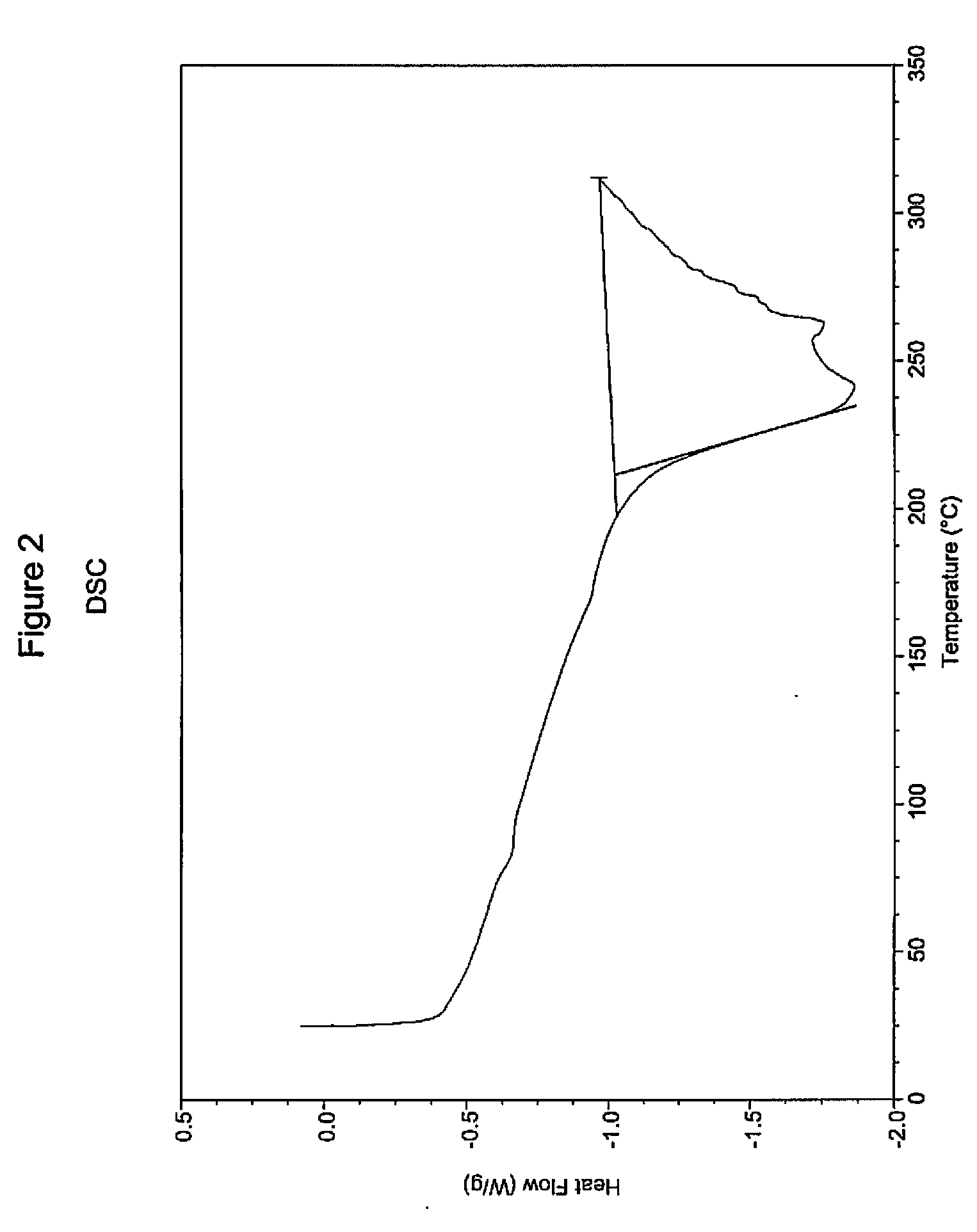 Solid Forms of N-(4-(7-Azabicyclo[2.2.1]Heptan-7-yl)-2-Trifluoromethyl)Phenyl)-4-Oxo-5-(Trifluoromethyl)-1,4-Dihydroquinoline-3-Carboxamide