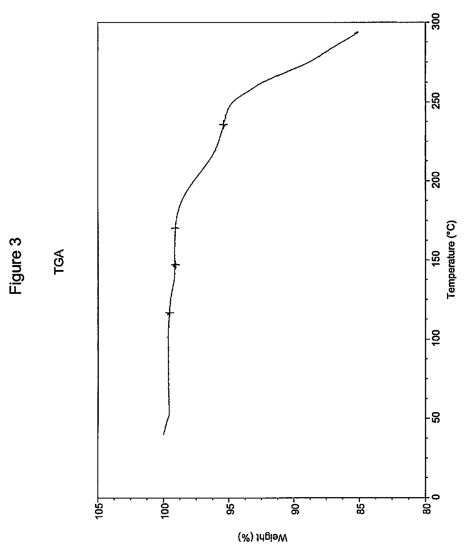 Solid Forms of N-(4-(7-Azabicyclo[2.2.1]Heptan-7-yl)-2-Trifluoromethyl)Phenyl)-4-Oxo-5-(Trifluoromethyl)-1,4-Dihydroquinoline-3-Carboxamide