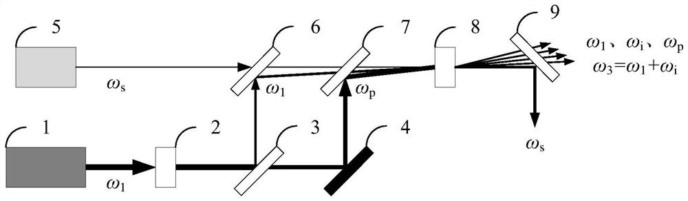 Broadband optical parametric amplification device based on double nonlinear optical process