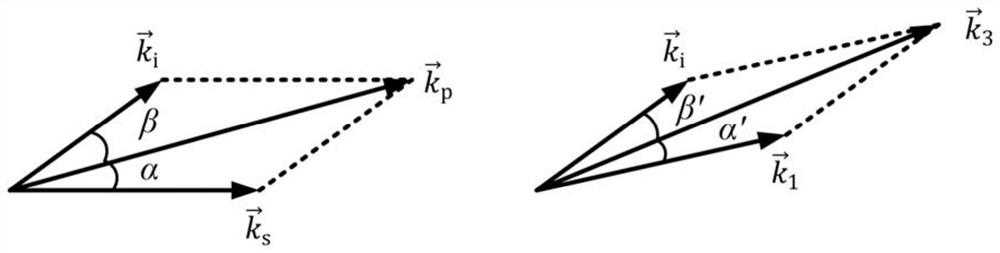 Broadband optical parametric amplification device based on double nonlinear optical process