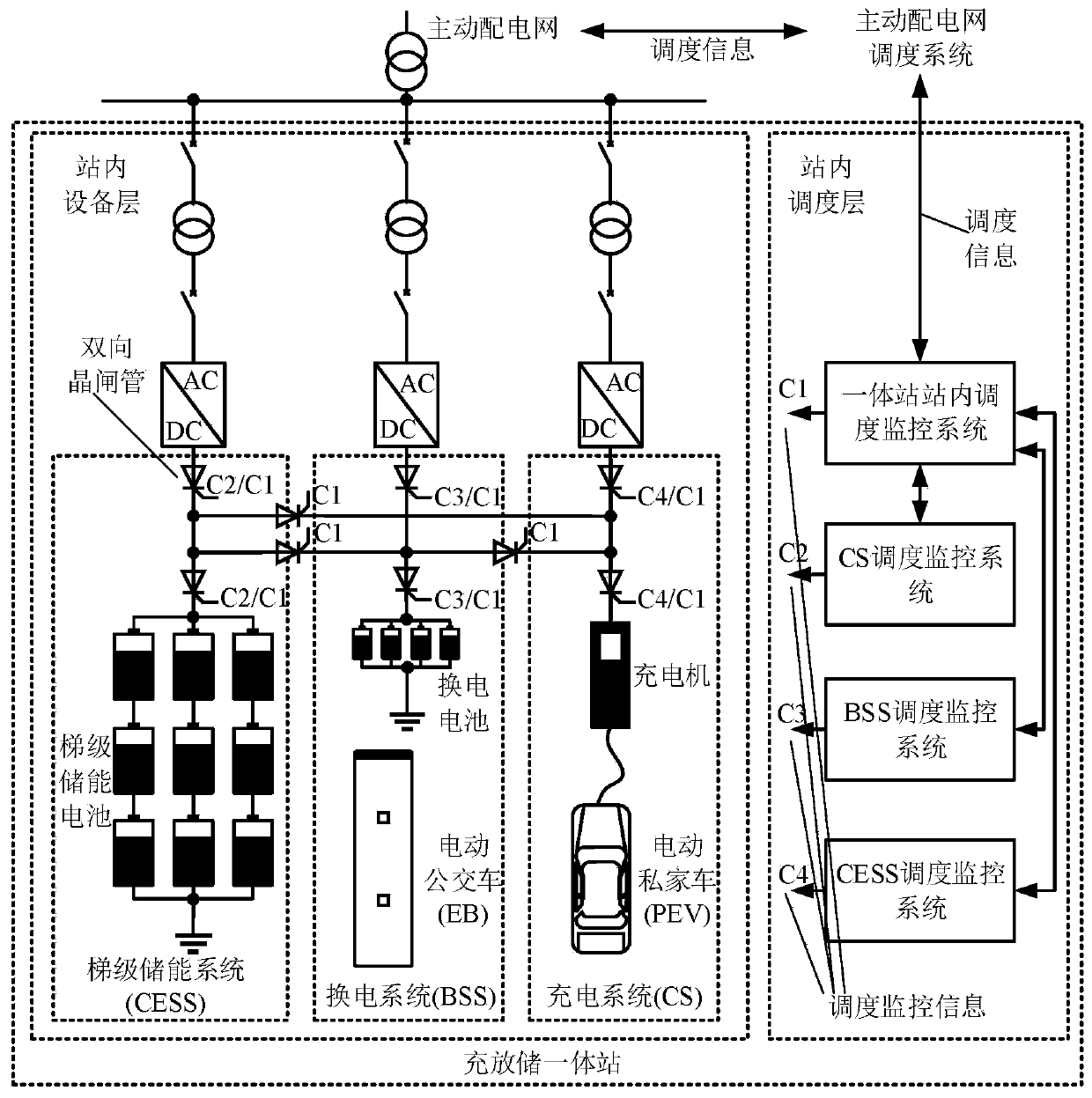 Fault recovery method for active power distribution network with consideration to charging, discharging and storage integrated station