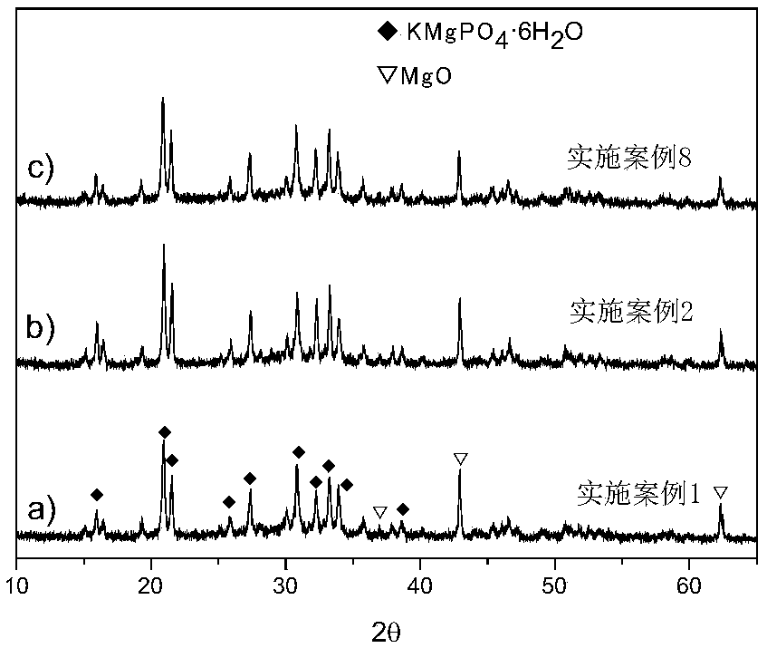 Anti-collapsible injectable magnesium phosphate-based bone cement