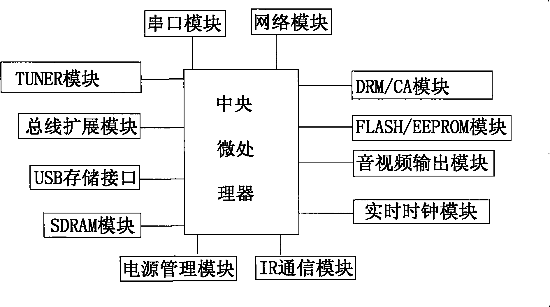 Interactive digital television integrated high-definition mo-card system