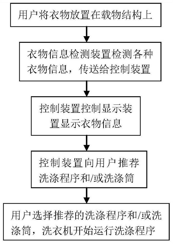 Clothes pre-detection device, clothes treatment equipment and control method