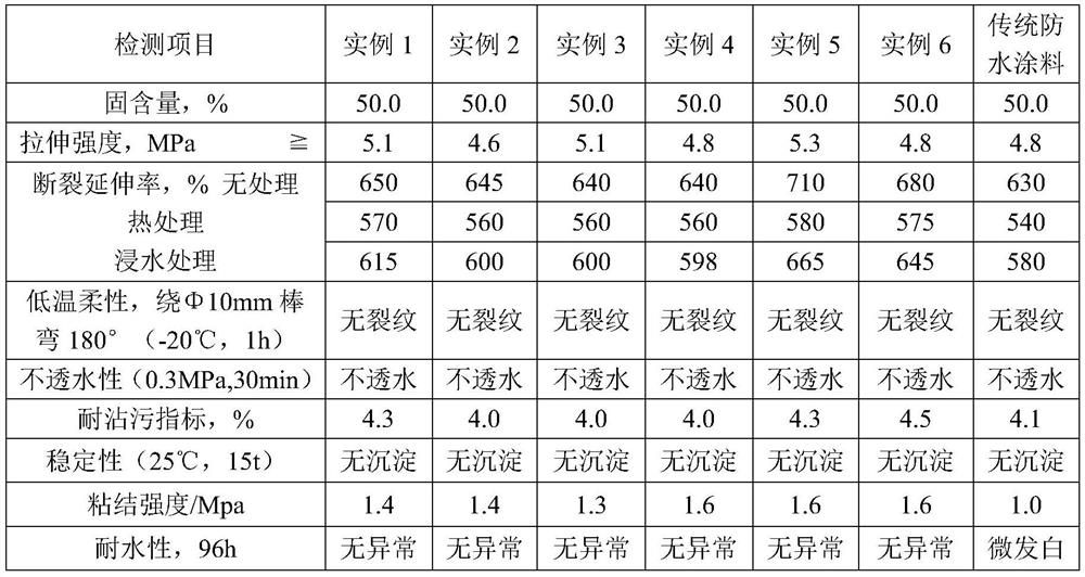 A kind of preparation method of carboxyl alkyl emulsion polymer