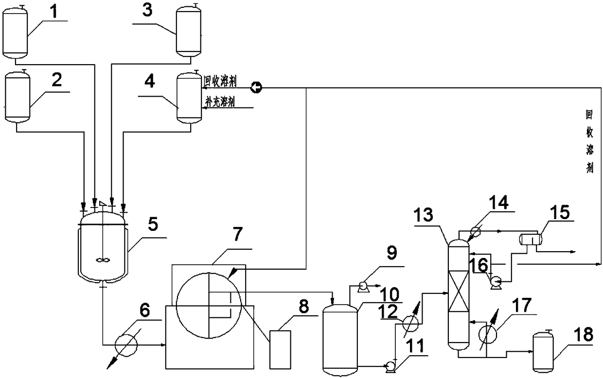 A process and device for preparing phenolic resin from coal tar